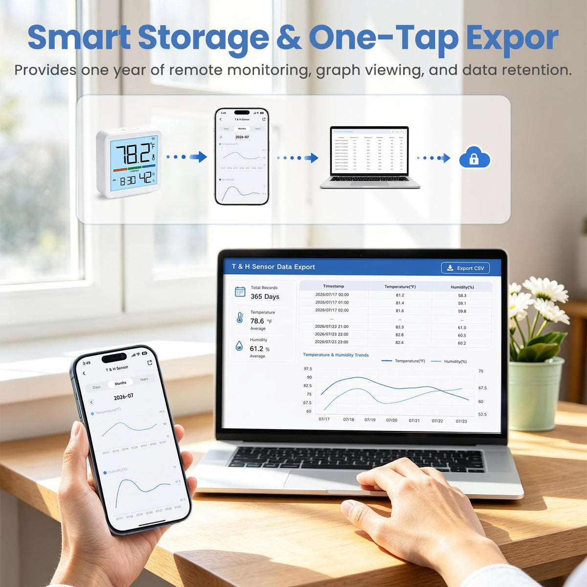 Indoor WiFi Thermometer Hygrometer with App Email - GEEVON-LINK Official Imagery - 7