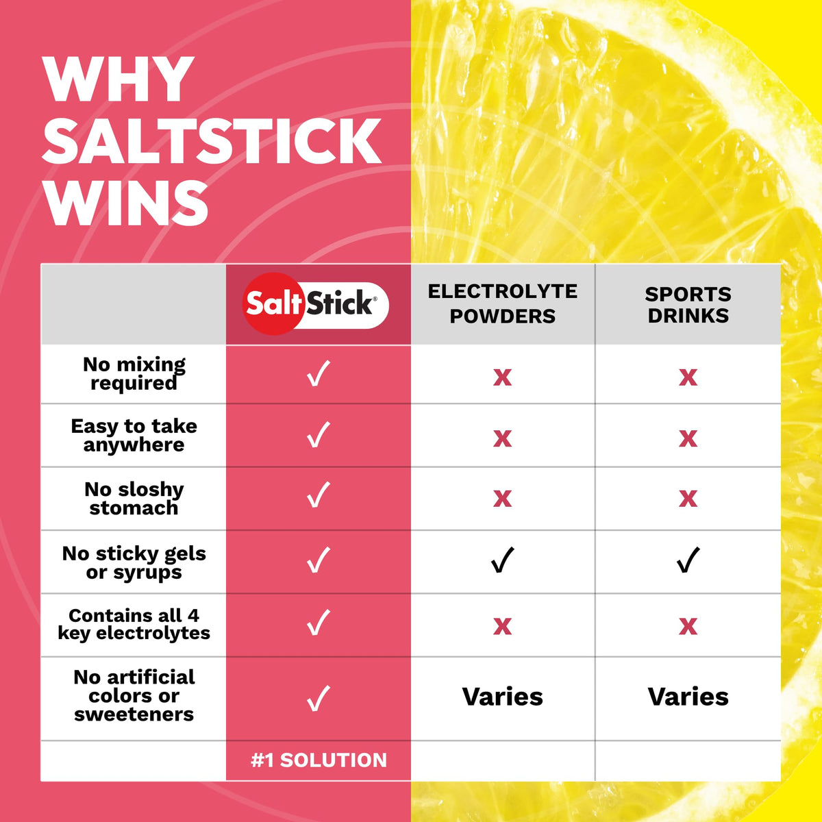 SaltStick Electrolyte Gummies Tasty Quick Electrolytes for - SaltStick Official Imagery - 7