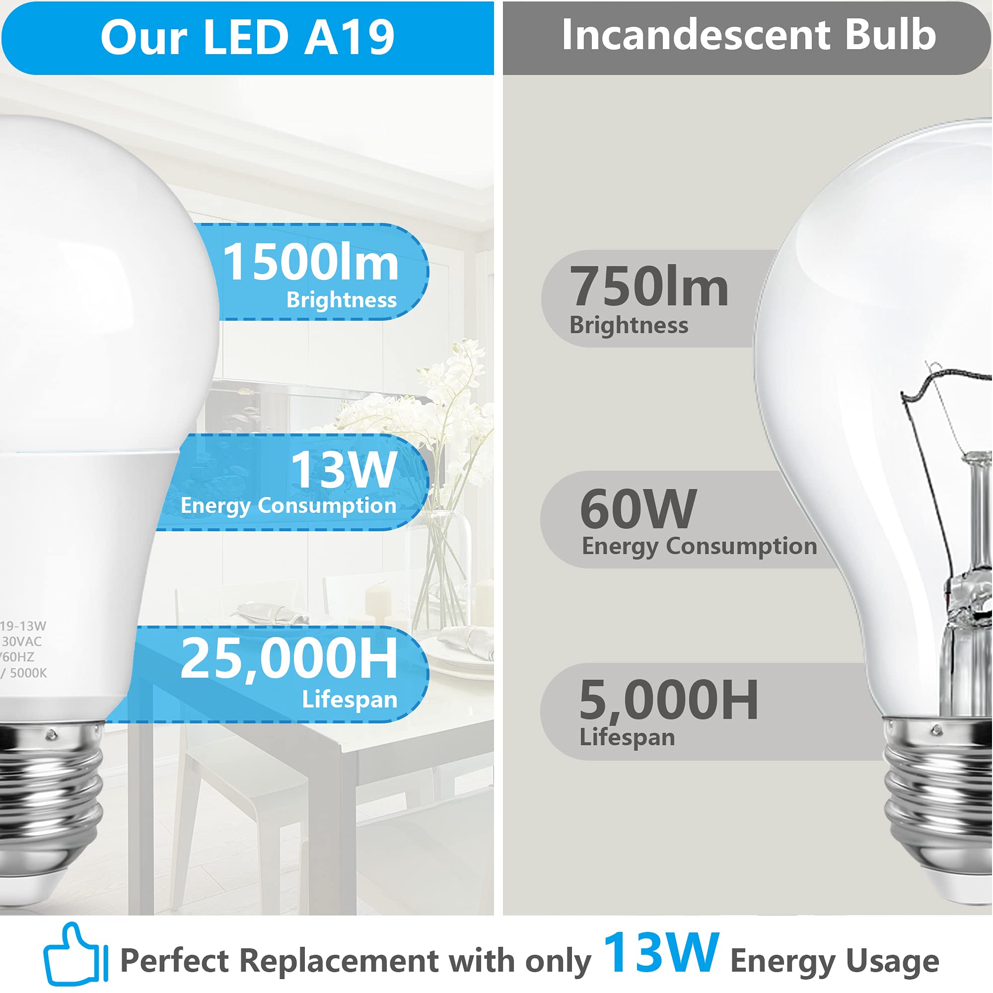 MAXvolador A19 LED Light Bulbs, 100 Watt Equivalent LED Bulbs, Da - MAXvolador Official Product View 4