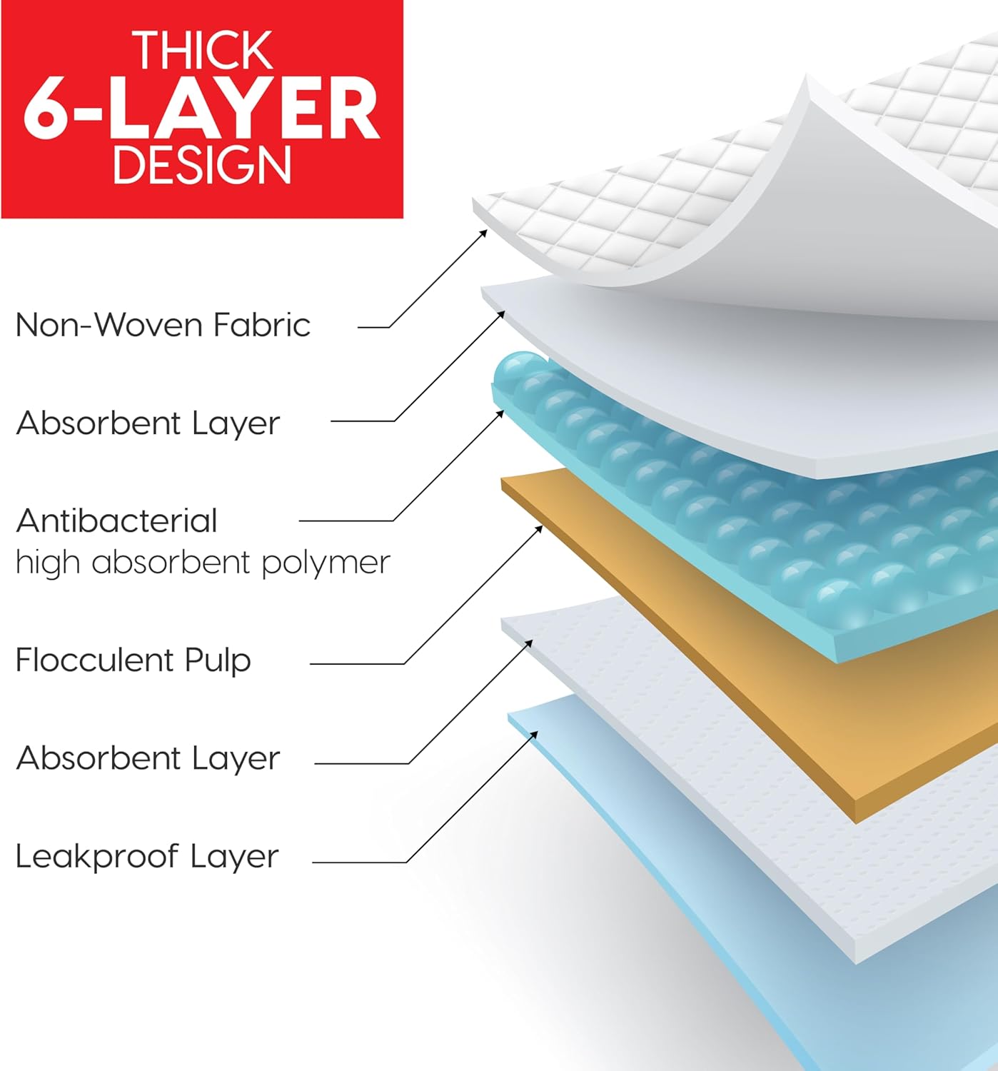 IRIS USA puppy training pads, 22x22 inches, 100-count disposable dog pads for indoor training and accidents.