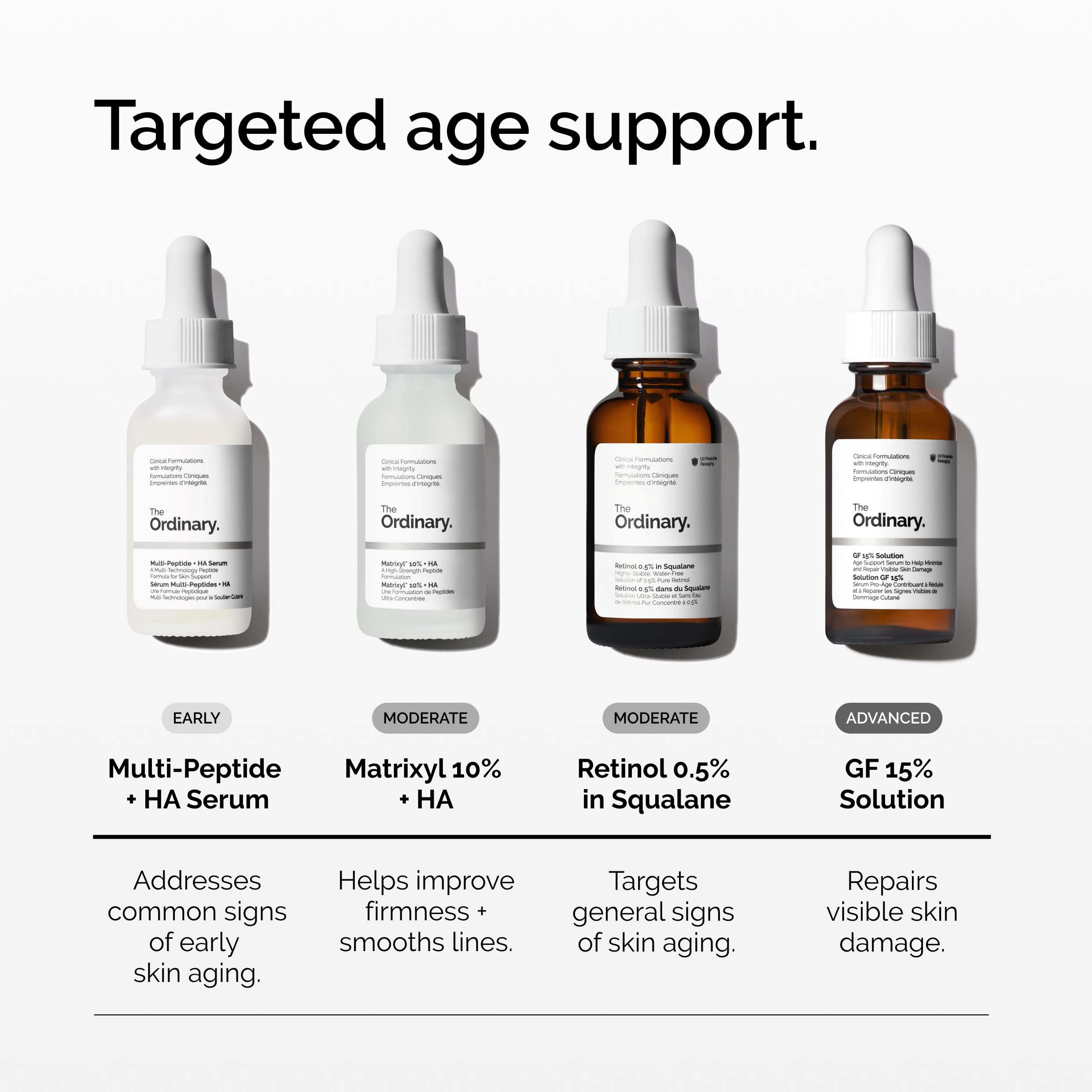 The Ordinary Retinol 0.5% in Squalane, Intermediate Retinol - Generic