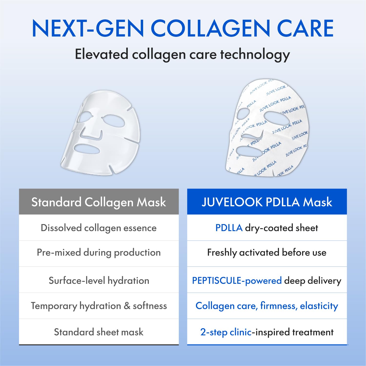 PDLLA Collagen Mask for Glass Skin Glow &amp; Firming - JUVELOOK