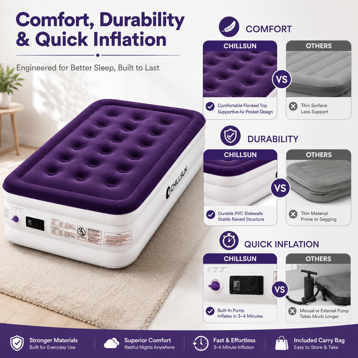CHILLSUN 18" Twin Air Mattress with Built-in Pump, Inflatable Bed - View 7