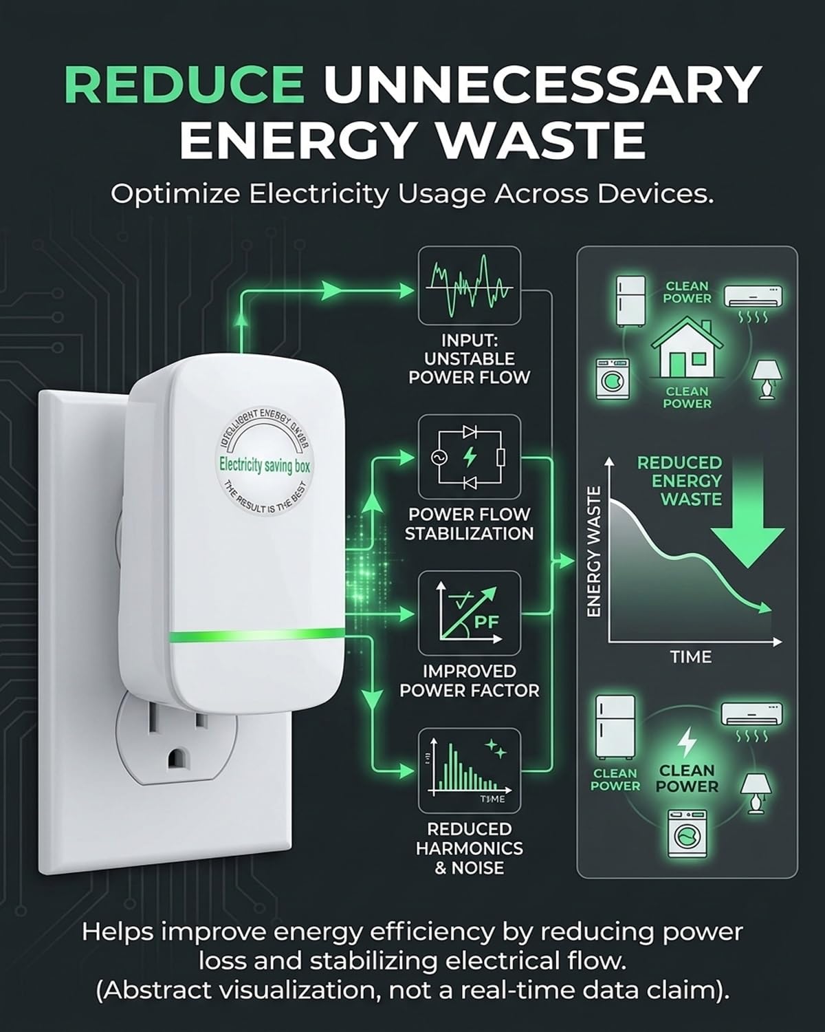 gbdyhup Energy Saving Device 2026 Electricity Saving Box for Home - gbdyhup Official Product View 4