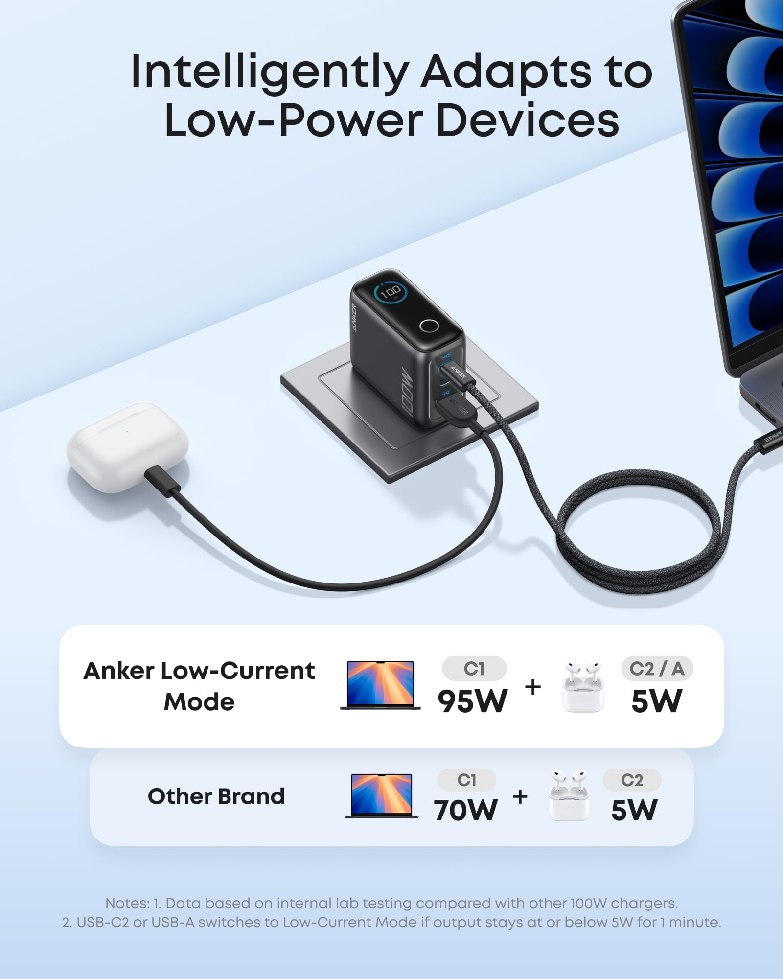 Elefair Tech Anker 100W Max USB C Charger, 3-Port GaN Phone Charg - Elefair Tech Official Product View 6