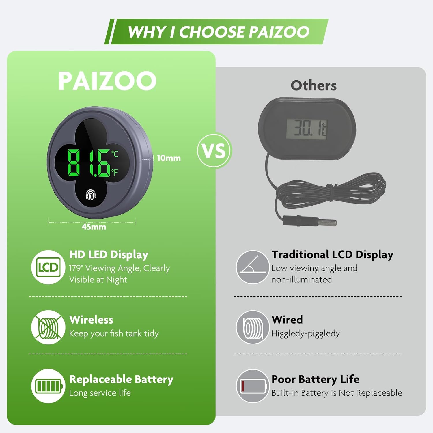 Digital PAIZOO aquarium thermometer with LED display and wireless design, suitable for fish tanks and aquatic environments.
