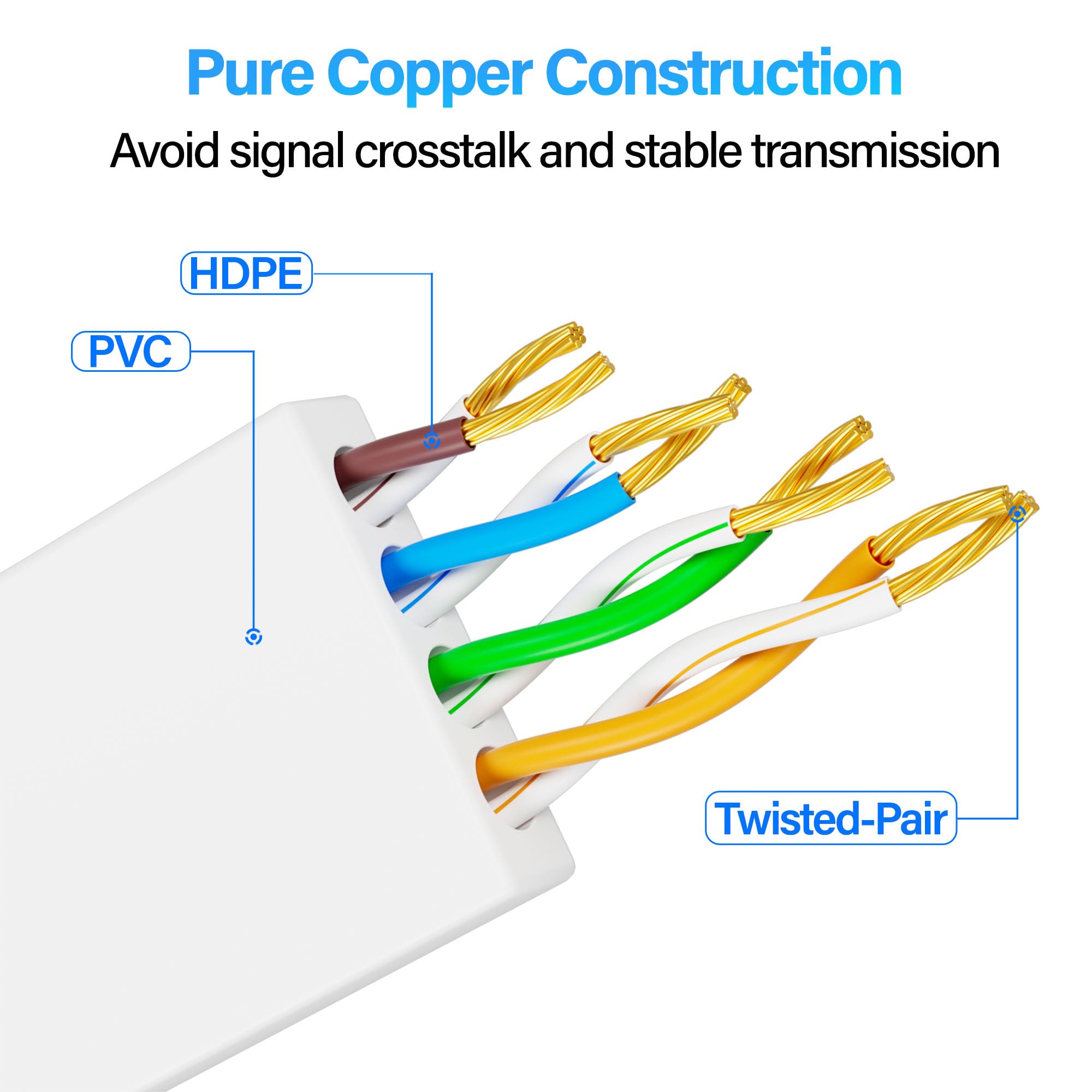 Mnlnbuao Cat 6 Flat Ethernet Cable 100 FT, UTP 10Gbps High-Speed - Mnlnbuao Official Product View 7