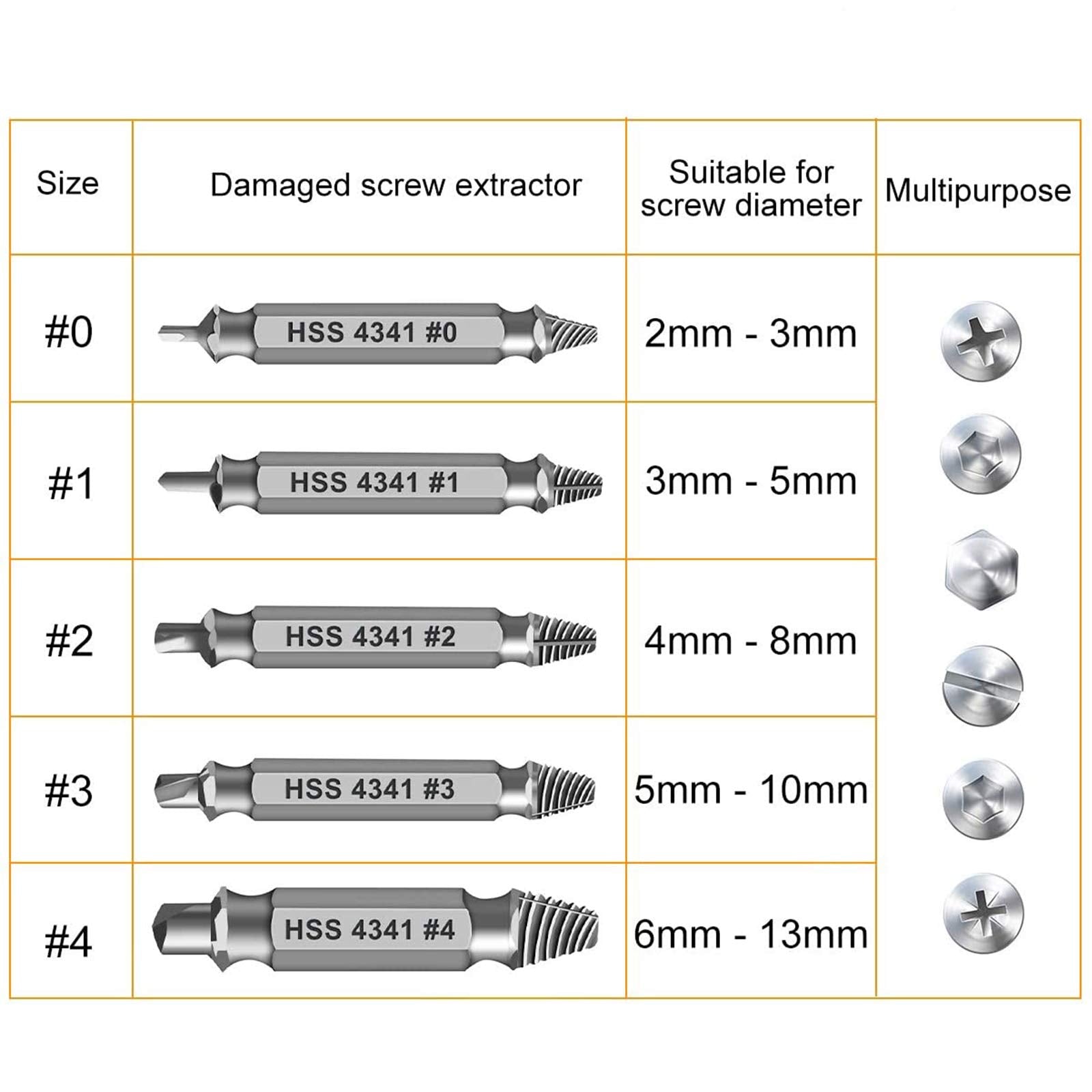 THOSAF Damaged Screw Extractor Set,Christmas Stocking Stuffers fo by THOSAF - Angle View 7
