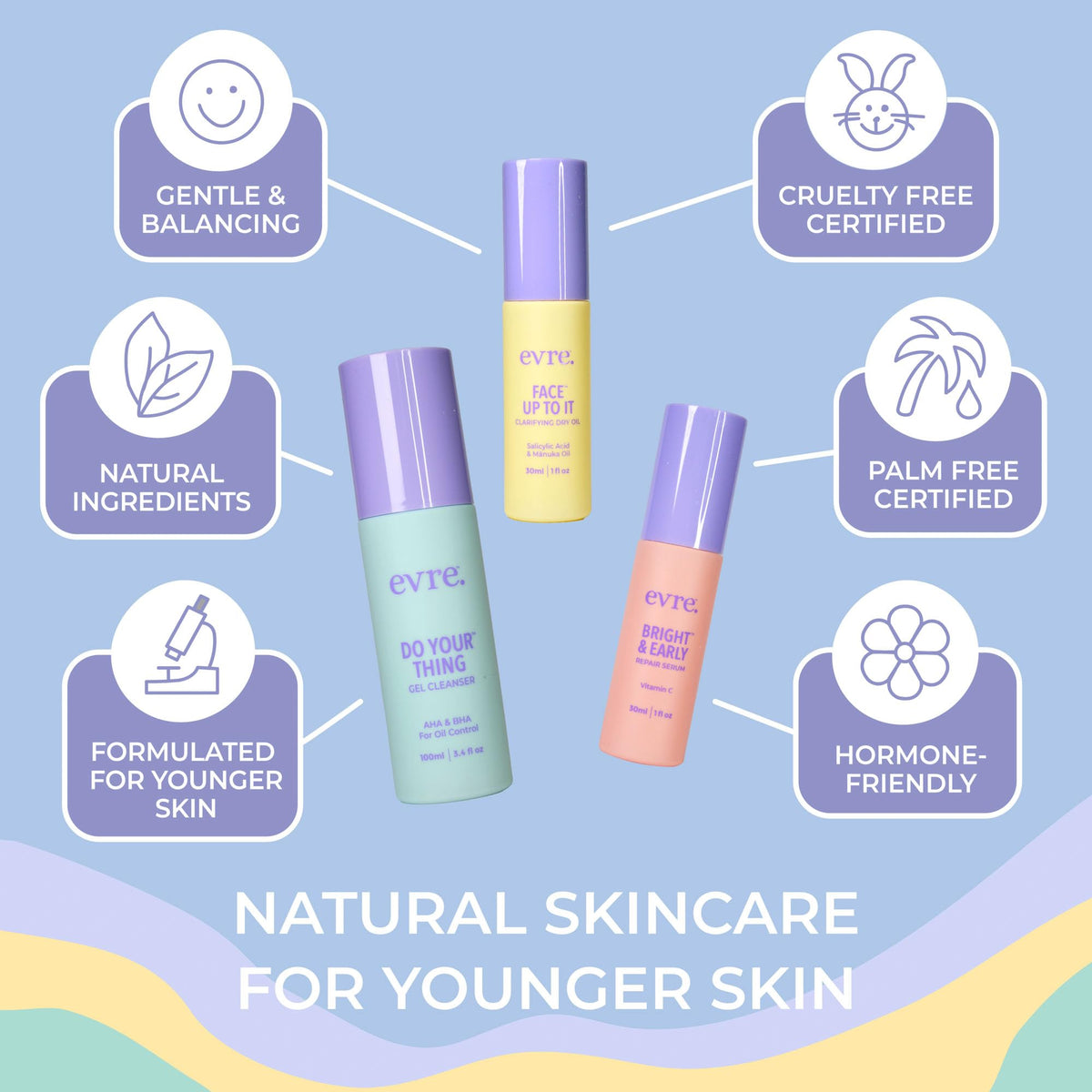 Evre Clearing Skincare Set for Teenage Girls - Evre Official Imagery - 4