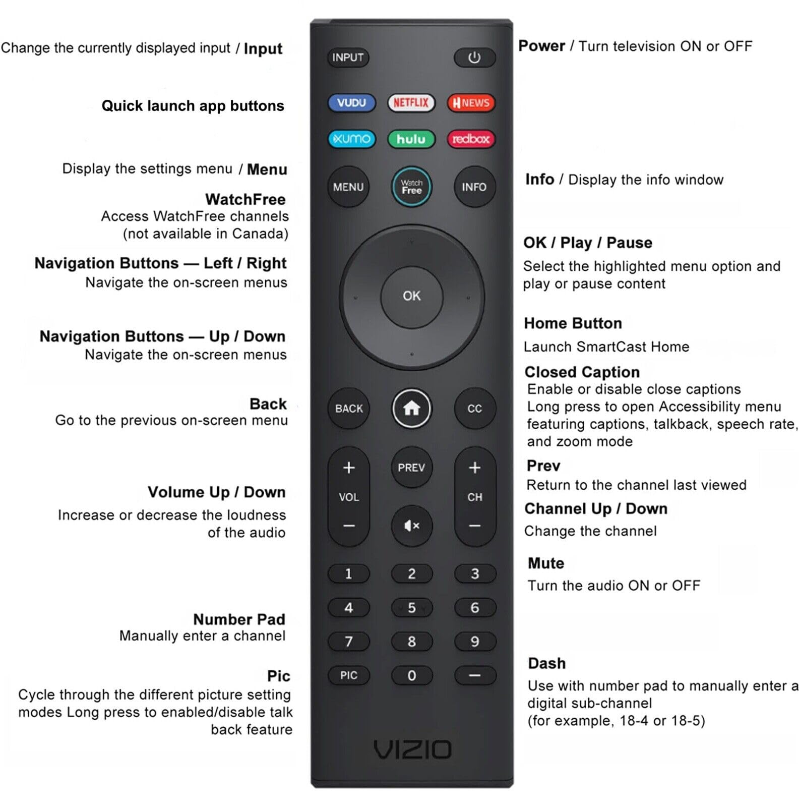 VIZIO SmartCast Universal Remote Control - Smart Remote Replaceme - VIZIO Official Product View 2