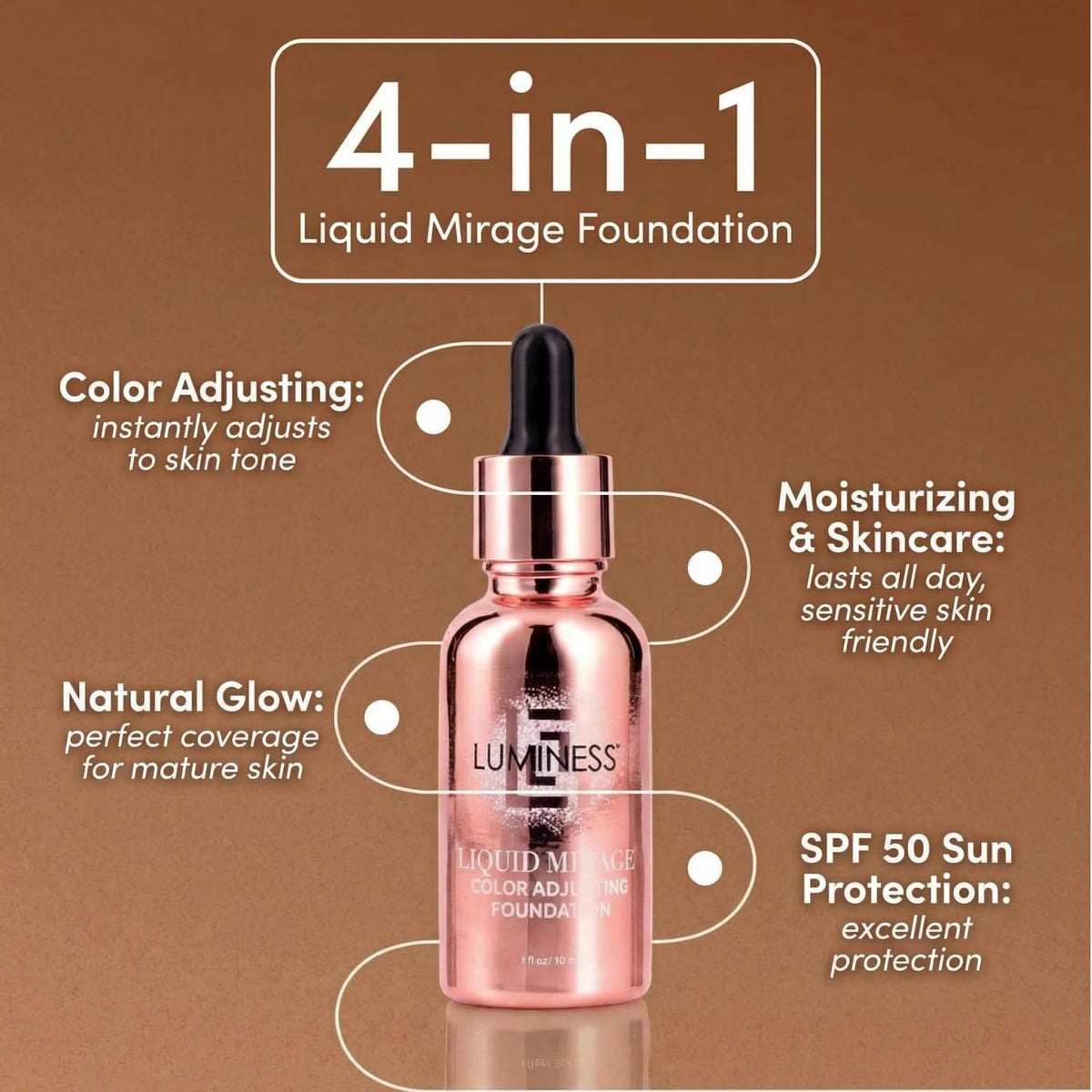 LUMINESS Liquid Mirage w SPF 50 Color Adjusting Foundation - LUMINESS Official Imagery - 5