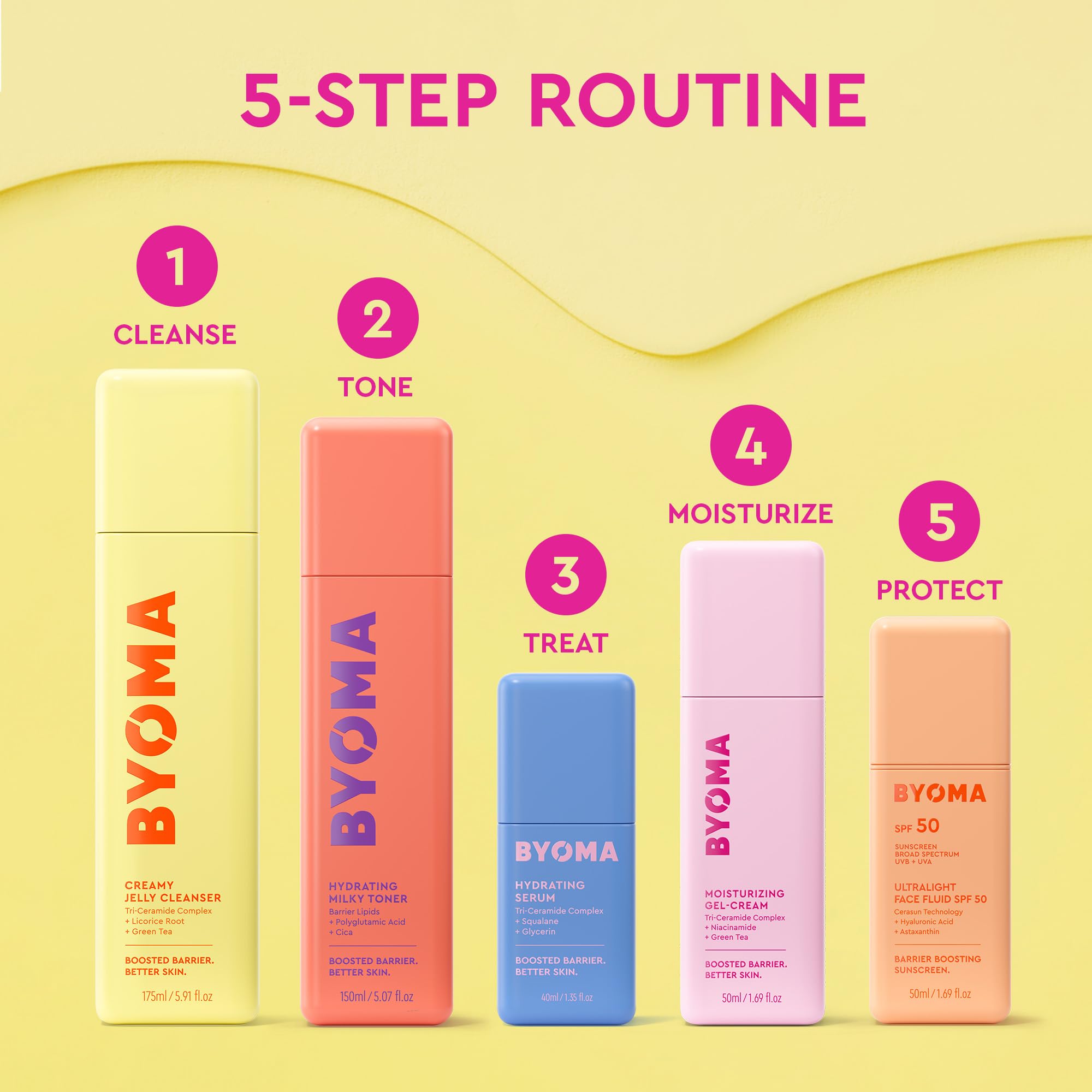 BYOMA Moisturizing Gel Cream - BYOMA Official Product View 9