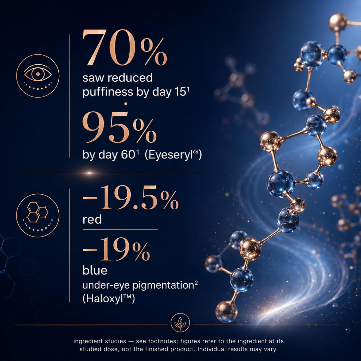 Osmotics Under Eye Rejuvenator Peptide Eye Serum for Dark - Osmotics Cosmeceuticals Official Imagery - 6
