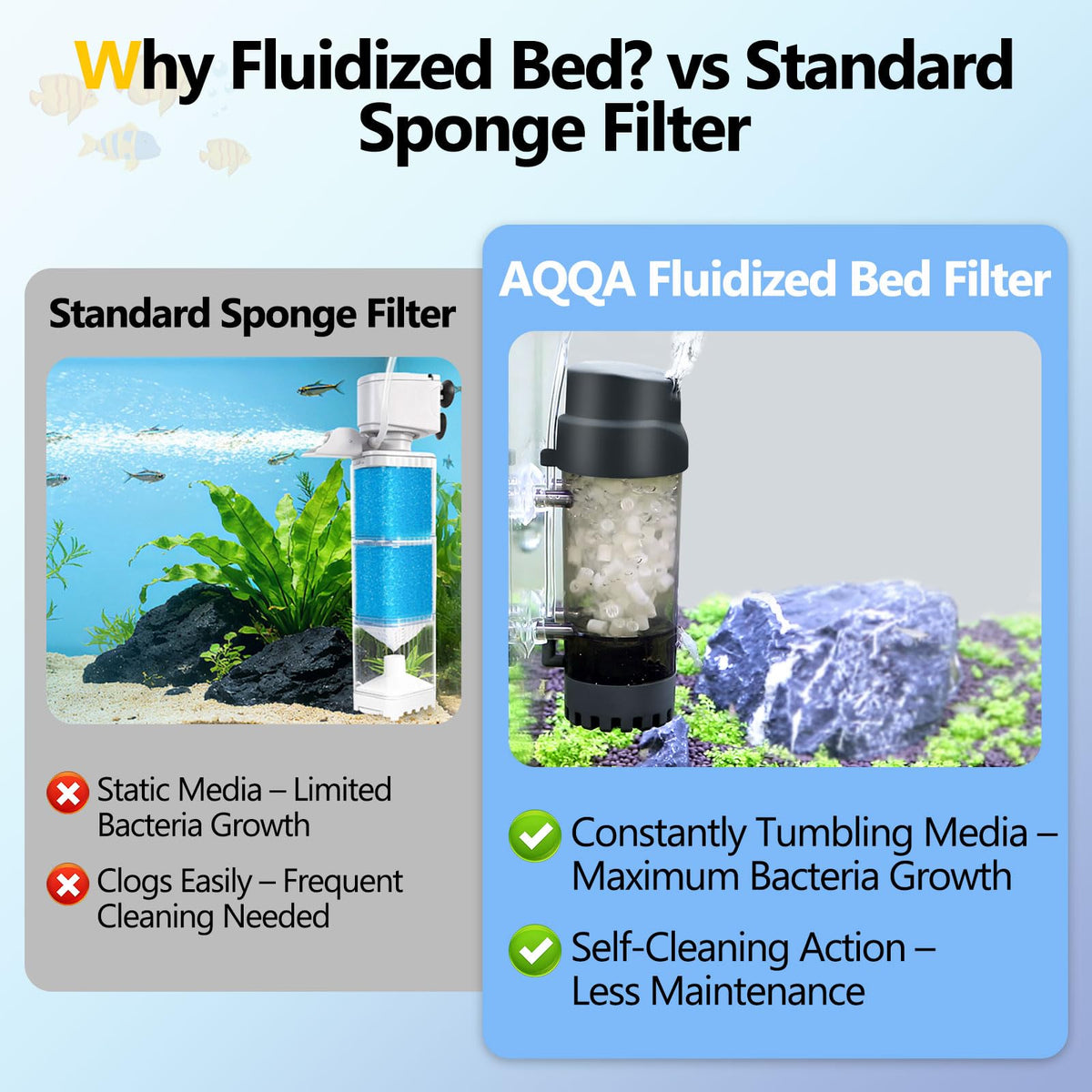 AQQA Fluidized Moving Bed Filter with Sponge Submersible - AQQA Official Imagery - 5