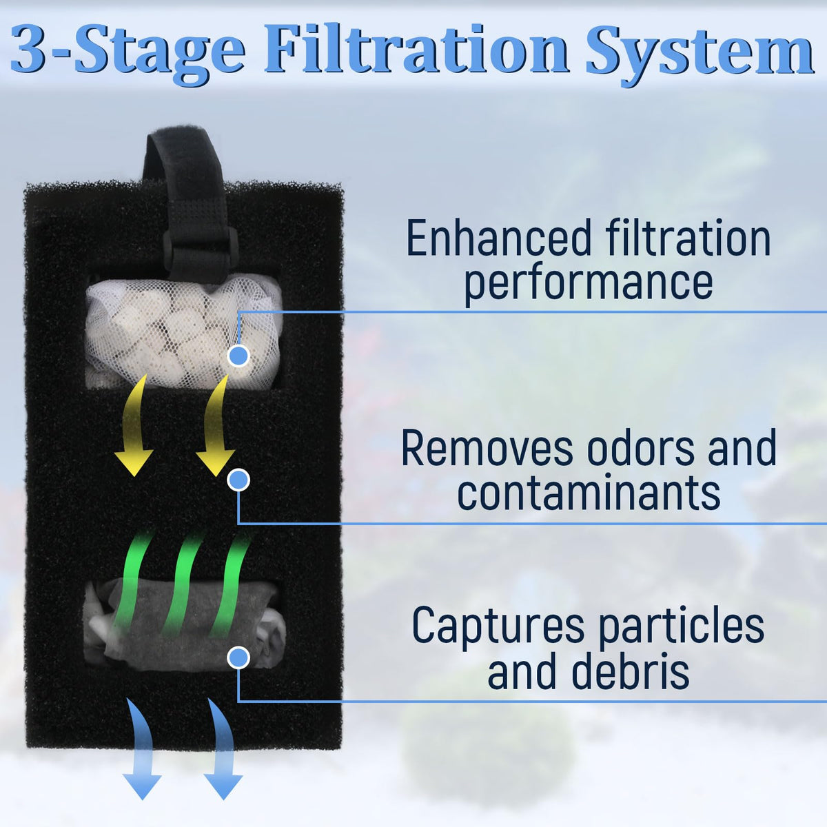 A1376 Aquarium Filter Media Kit for Most Standard Aquariums - SHAHN Official Imagery - 5
