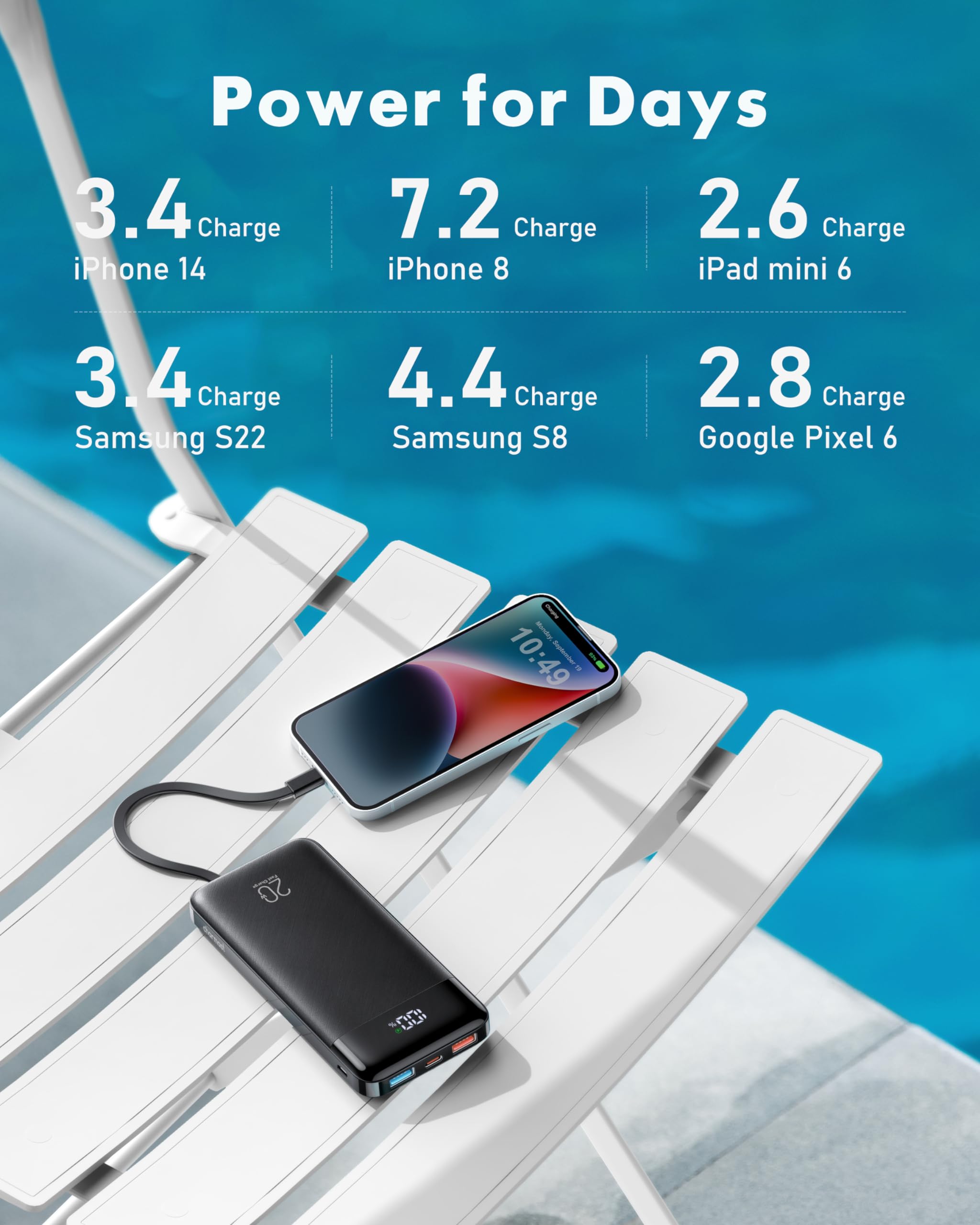 charmast Portable Charger Built in Cables 20000mAh Power - charmast Official Imagery - 5