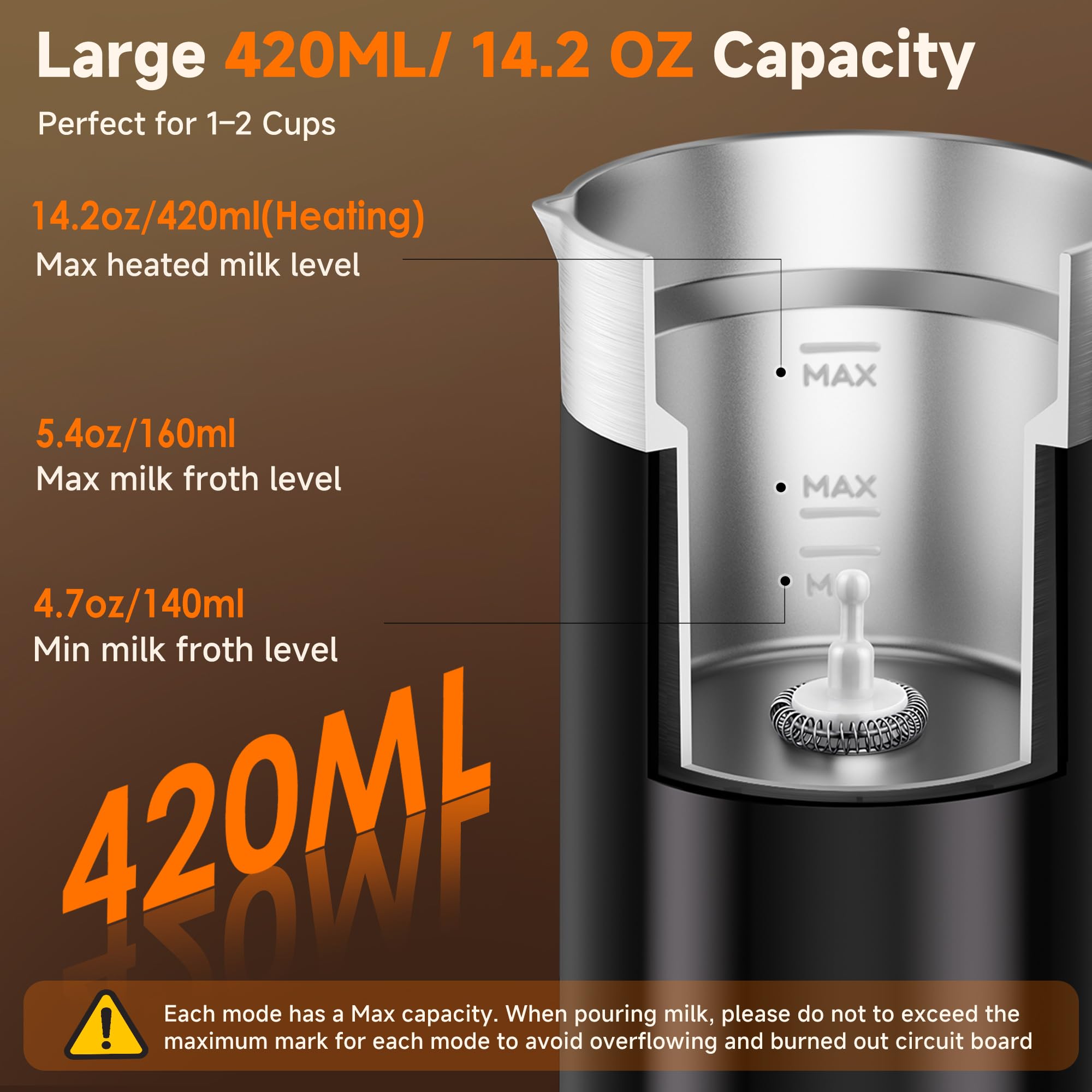 LIFEGETTER Milk Frother and Steamer 6-in-1 Electric Milk Frother - LIFEGETTER Official Product View 6