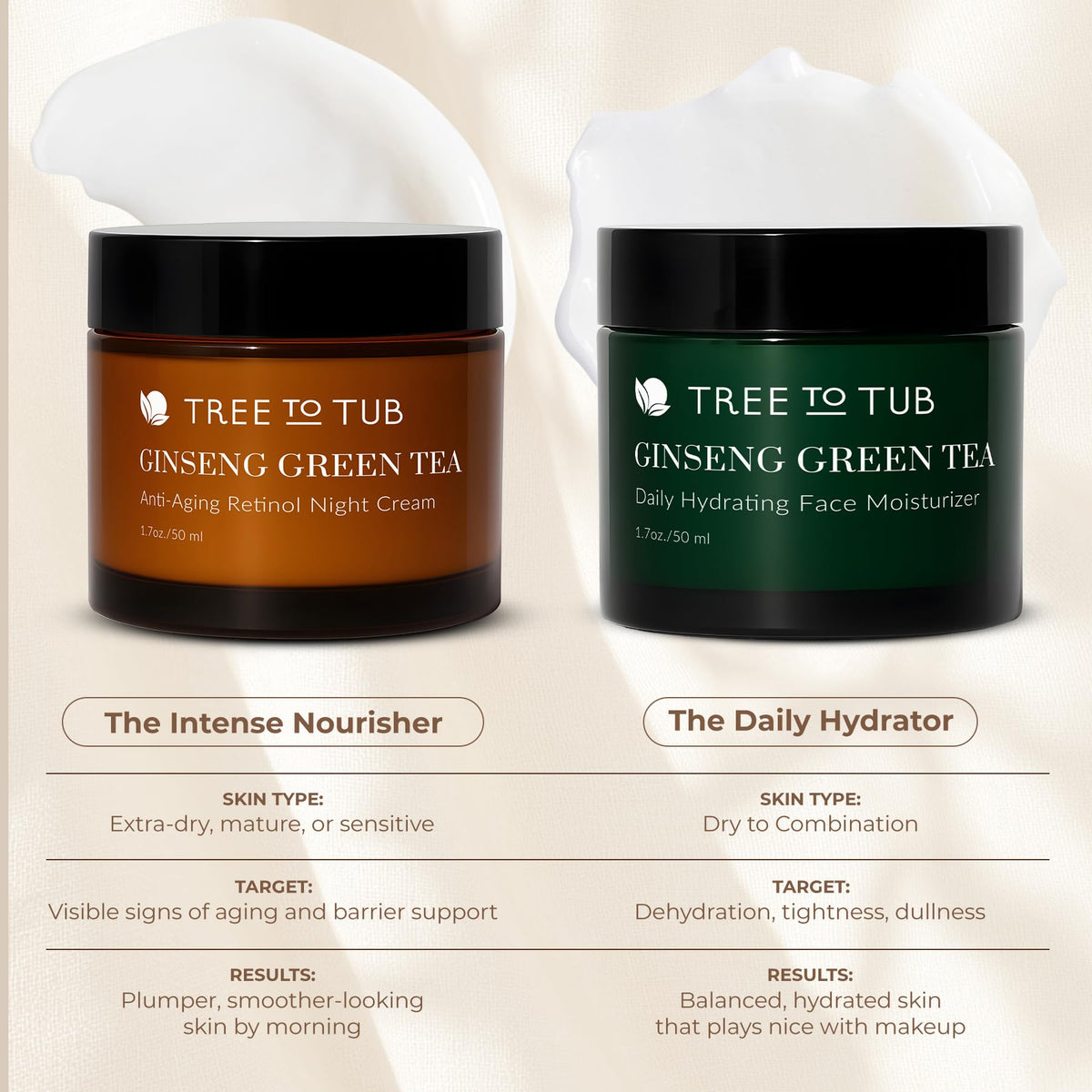 Tree To Tub Ginseng Green Tea Retinol Night Cream for Fine - Tree To Tub Official Imagery - 8