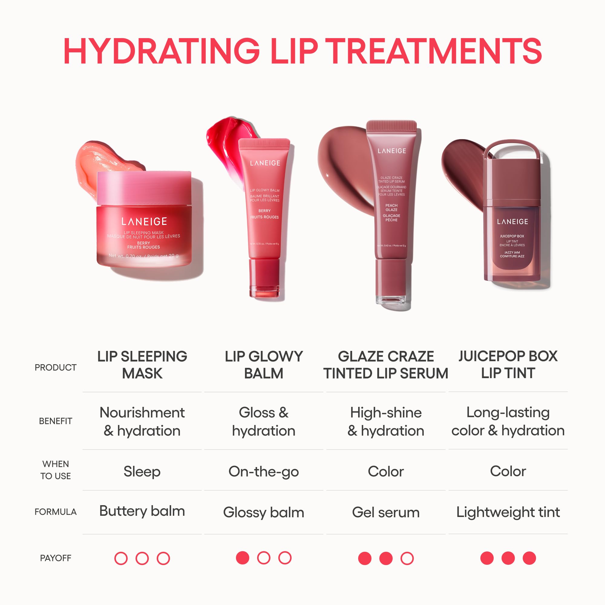Elefair Tech LANEIGE Bespoke Lip Sleeping Mask - Customized Hydrating Overnight - Elefair Tech Official Product View 8