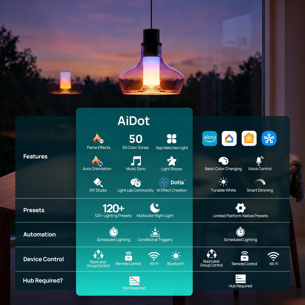 Linkind Smart Light Stick Color and White Smart Light Bulb - Linkind Official Imagery - 7