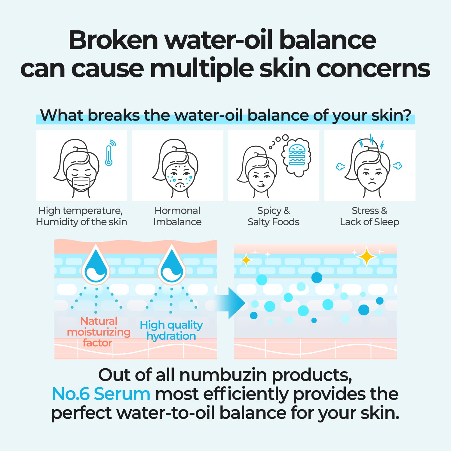 numbuzin No.6 Hyaluronic Acid Serum - numbuzin