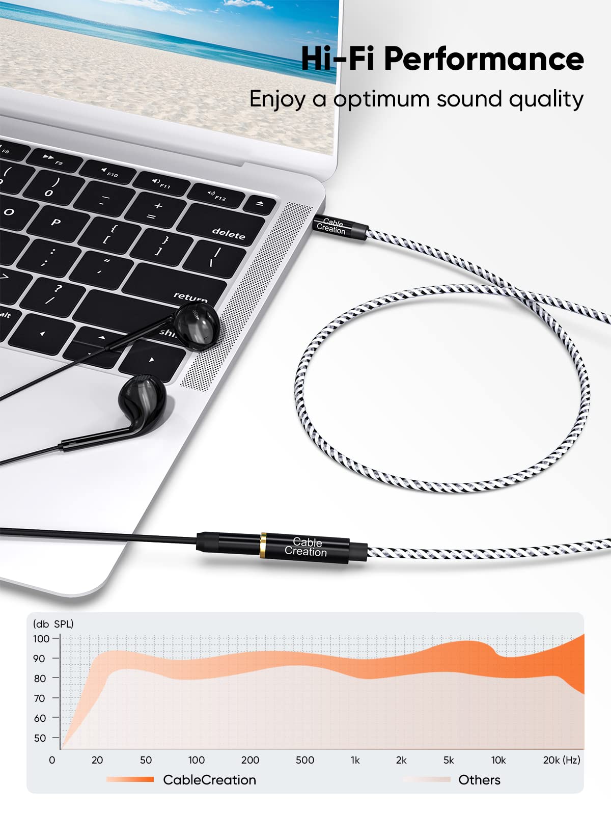 3.5mm Headphone Extension Cable, CableCreation 3.5mm Male to Fema by CableCreation - Angle View 4