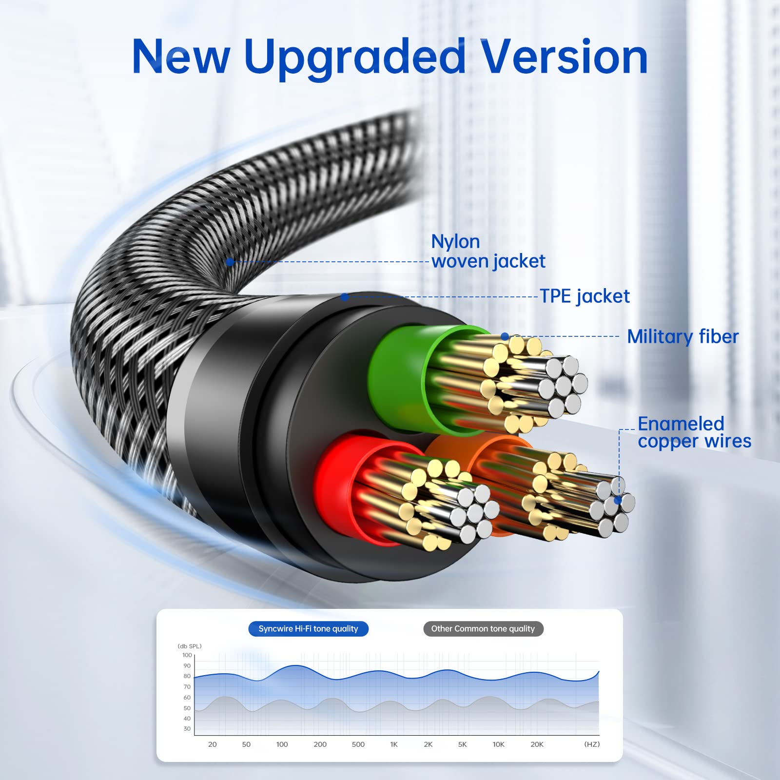 Syncwire Long Aux Cable 6.5Ft- Auxiliary Audio Cable for Headphon by SYNCWIRE - Angle View 6
