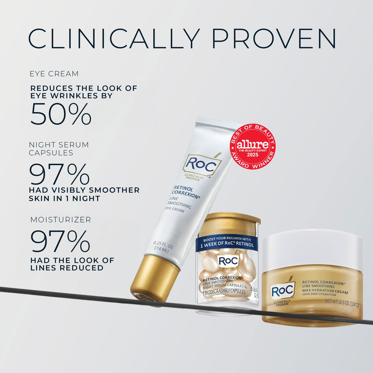 RoC Clinical Mini Retinol Anti Aging Skincare Routine Kit - RoC Official Imagery - 4