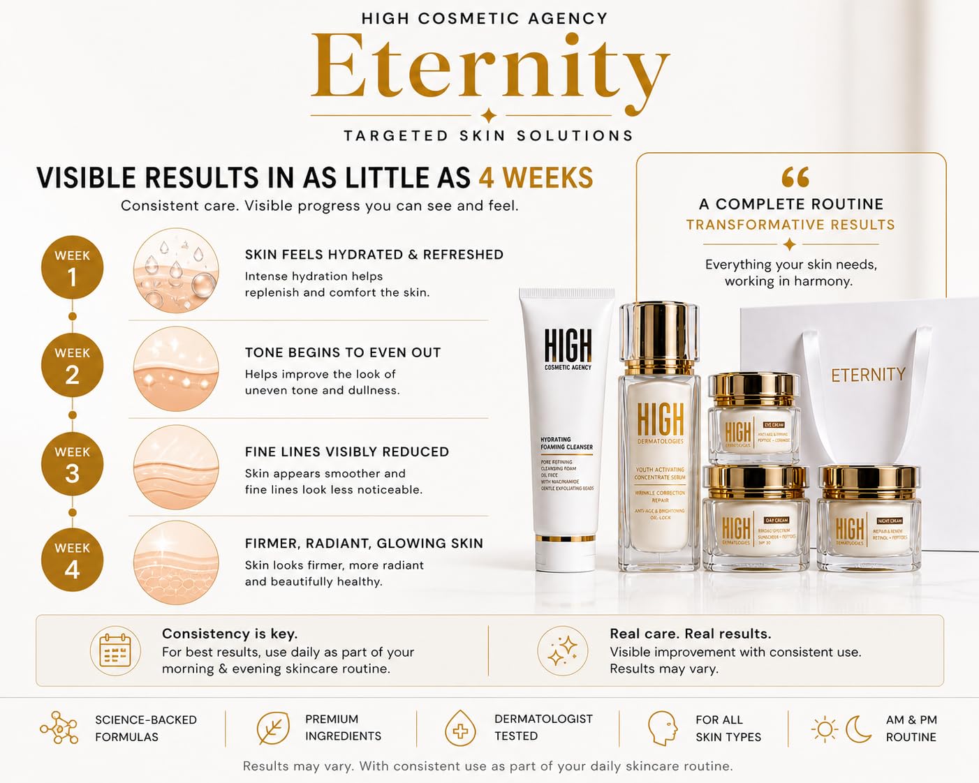ETERNITY 5-Step Anti-Aging Skincare Set - HIGH COSMETIC AGENCY