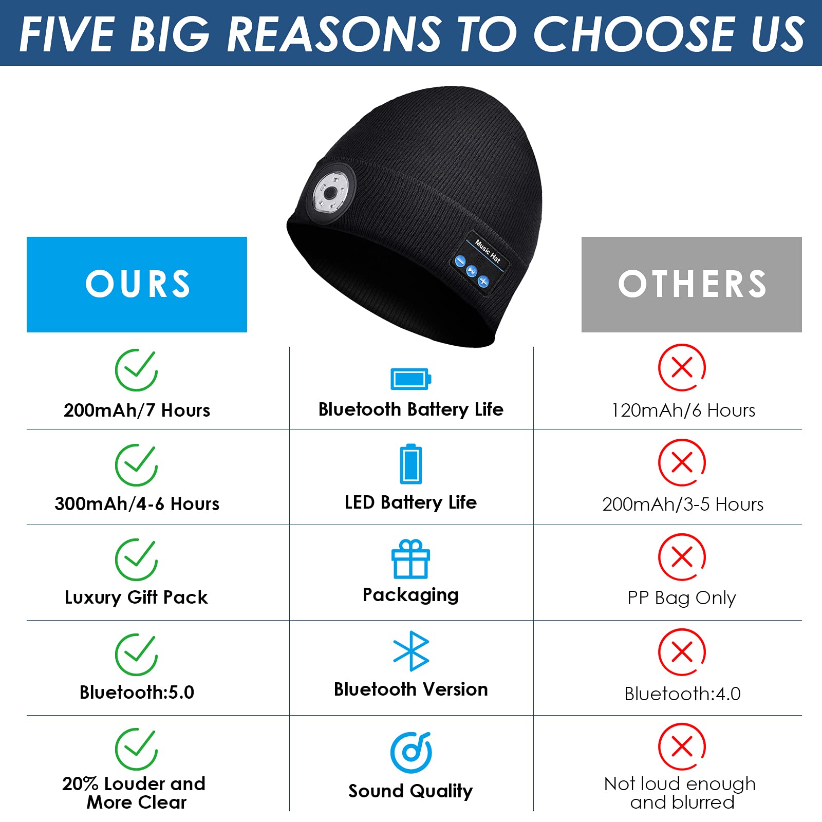 Lenski Stocking Stuffers Gifts for Men Bluetooth Beanie Hat with Speakers - Lenski Official Product View 4