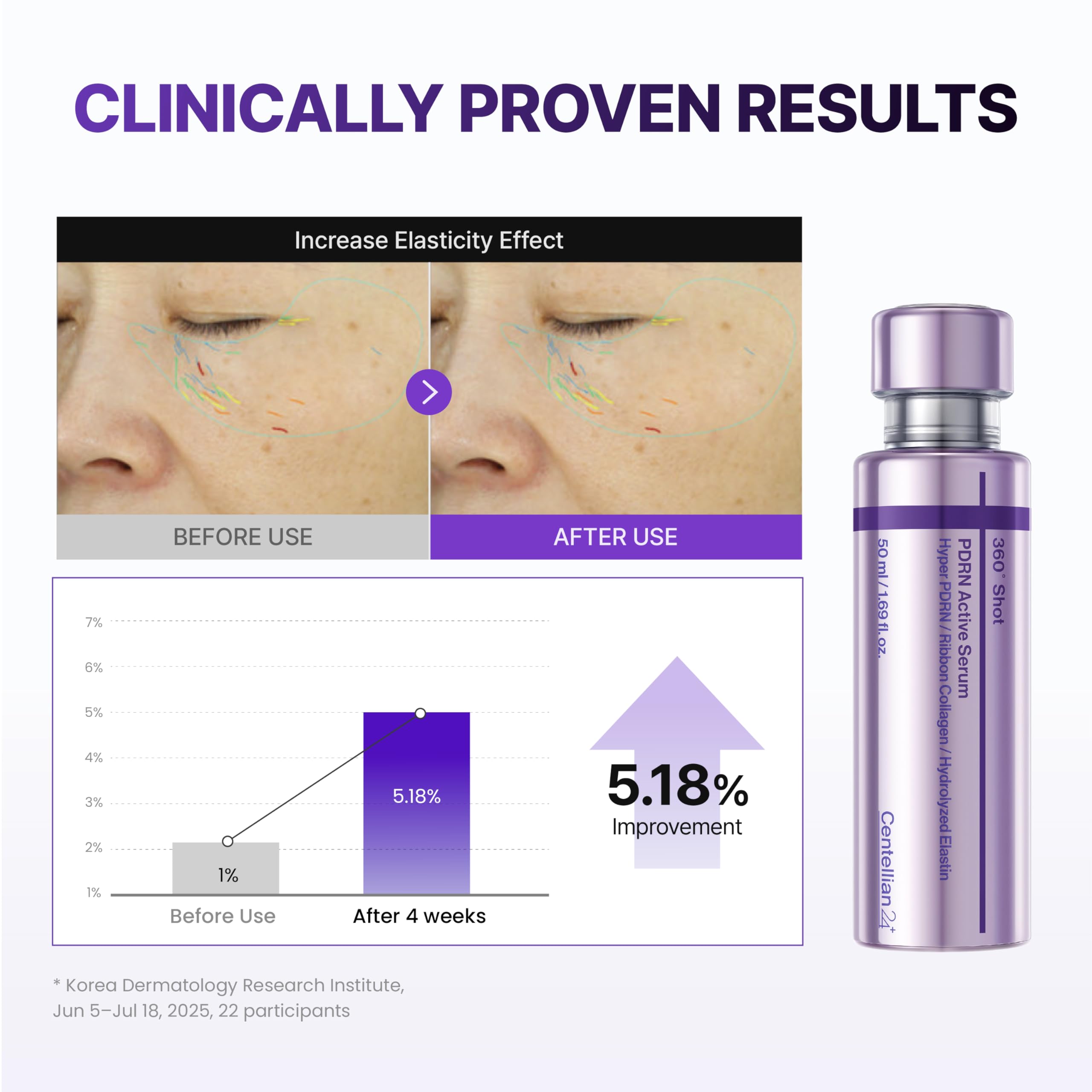 CENTELLIAN 24 PDRN Firming Set - CENTELLIAN 24 Official Imagery - 4