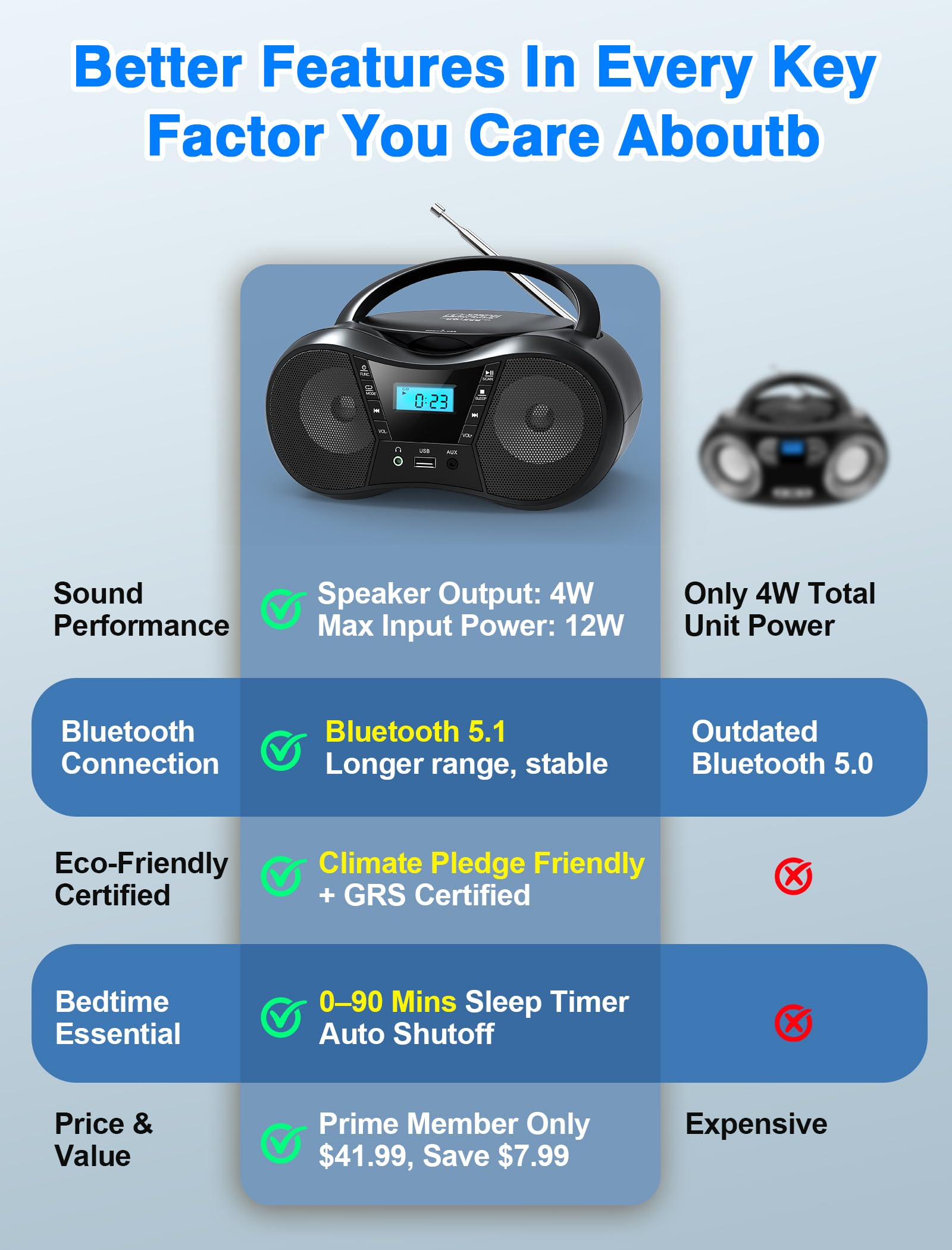 Greadio Portable Boombox CD Player with Bluetooth