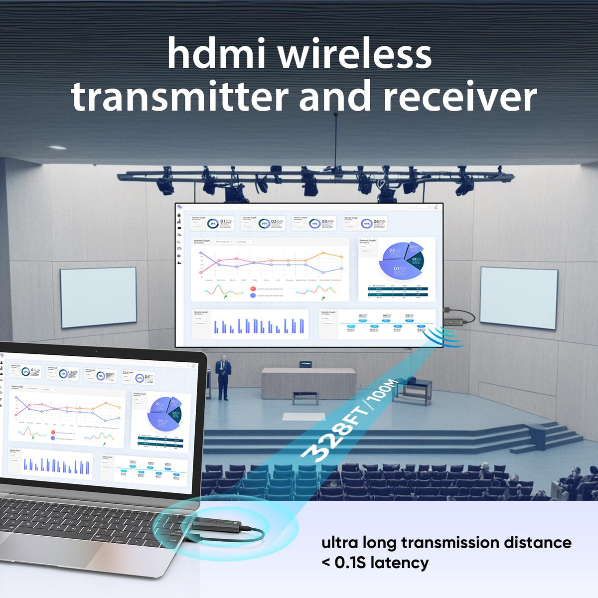 Wireless HDMI Transmitter and Receiver 328FT 100M 4k Decode - KVZOO Official Imagery - 4