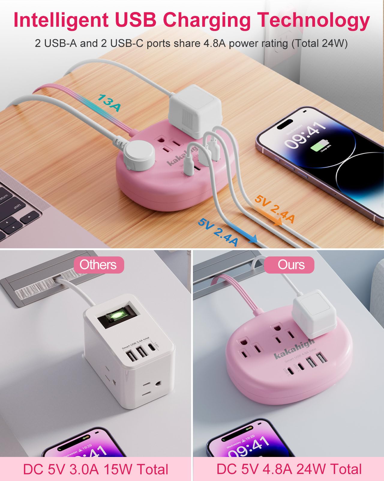 kakahigh Pink Extension Cord with USB C - 5 FT Kawaii Power Strip by kakahigh - Angle View 4
