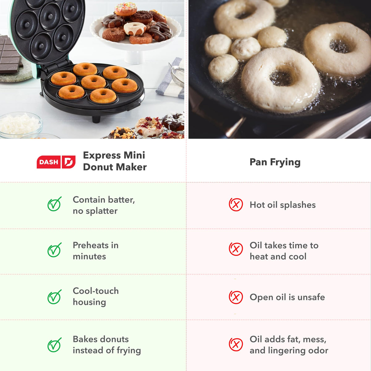 Dash Express Mini Donut Maker 7 Donuts Aqua - DASH Official Imagery - 7