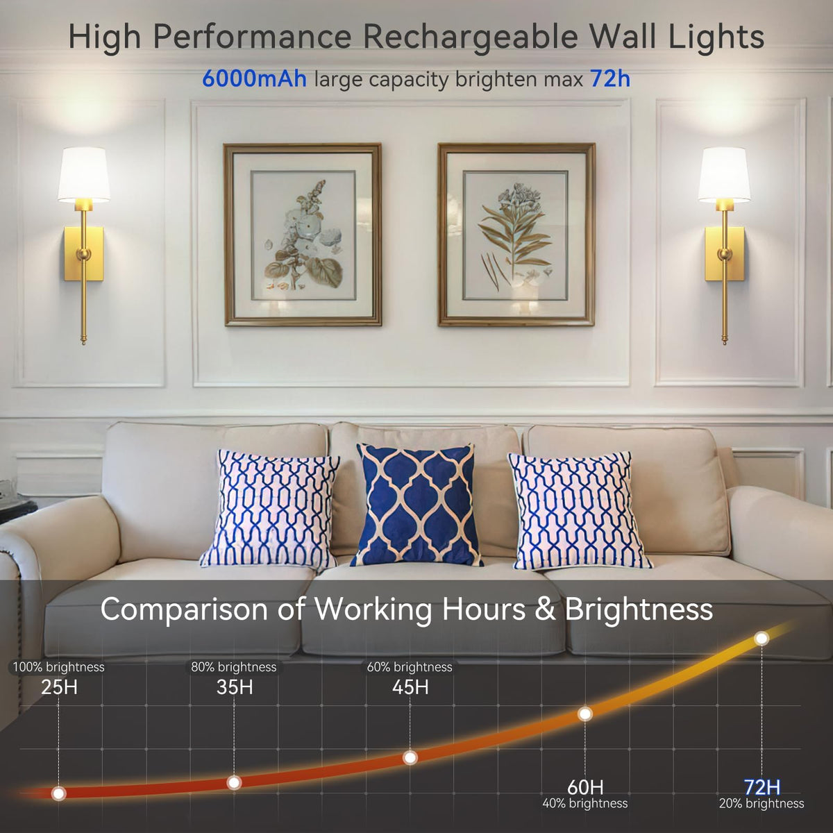 Battery Operated Wall Sconces Set of 2 Gold Rechargeable - iThird Official Imagery - 7