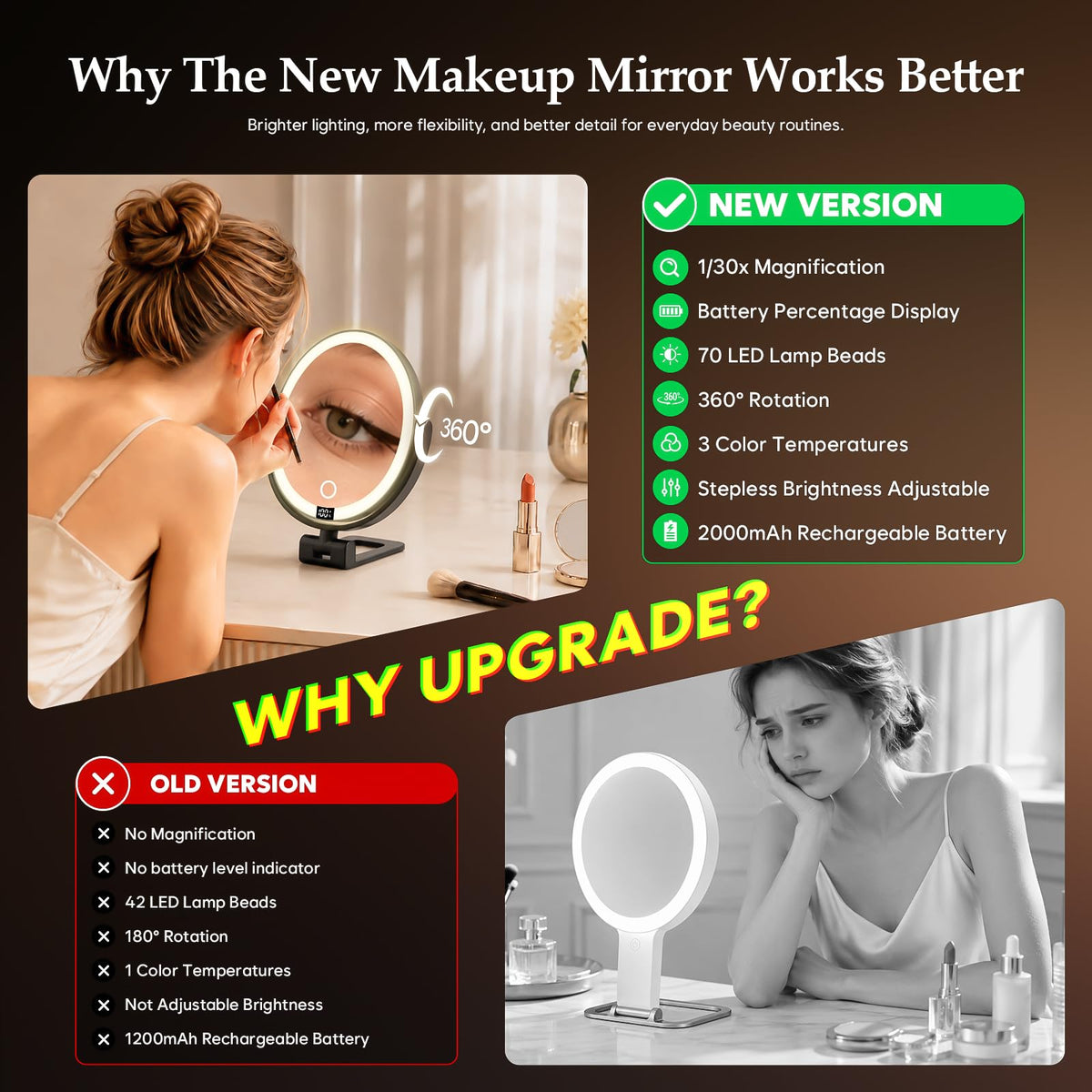 1X 30X Makeup Mirror with Lights Magnifying Mirror - ELYYSORA Official Imagery - 6