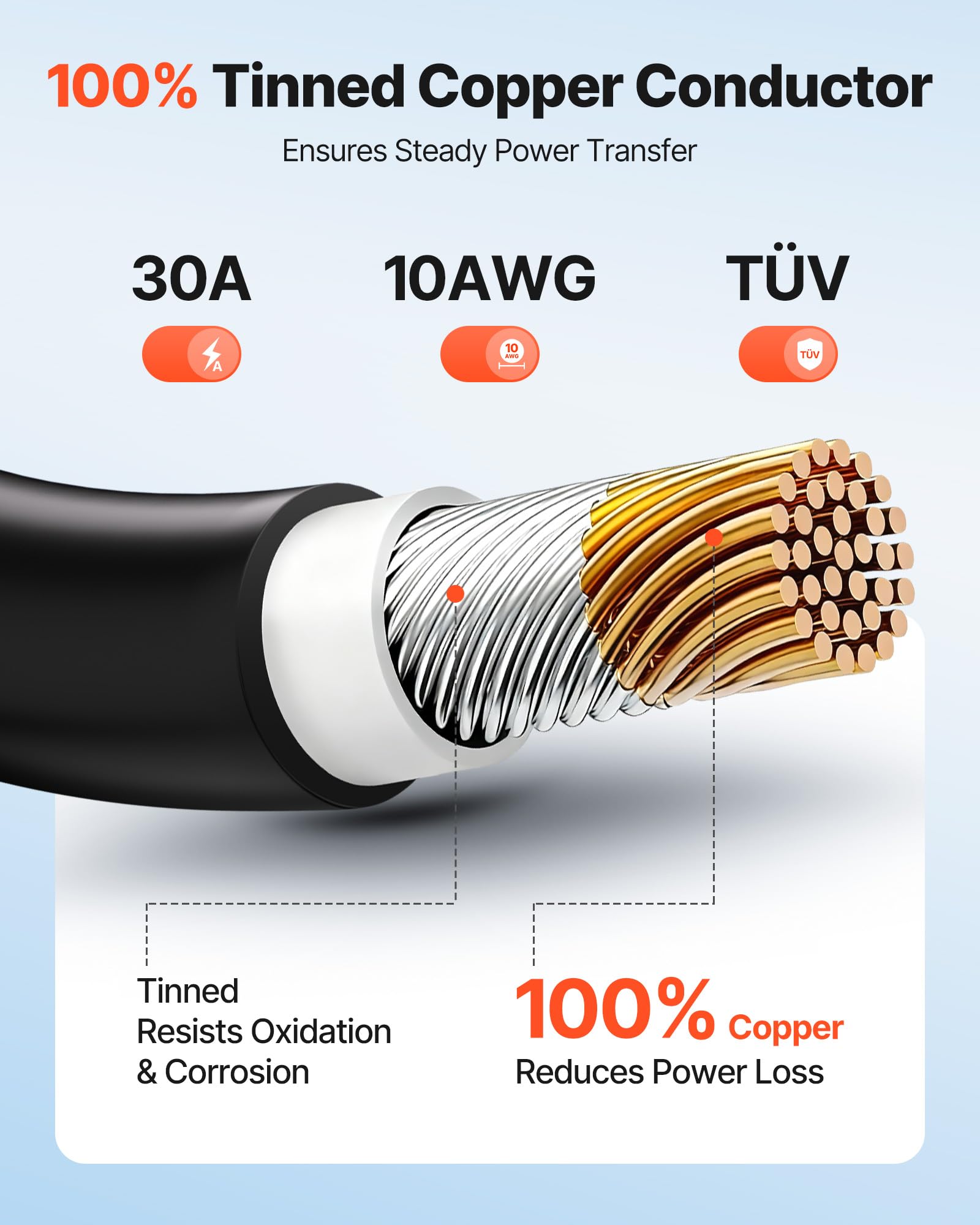 VEVOR Solar Panel Wire, 100 ft Black + 100 ft Red Kit, 10 AWG   S - VEVOR Official Product View 2