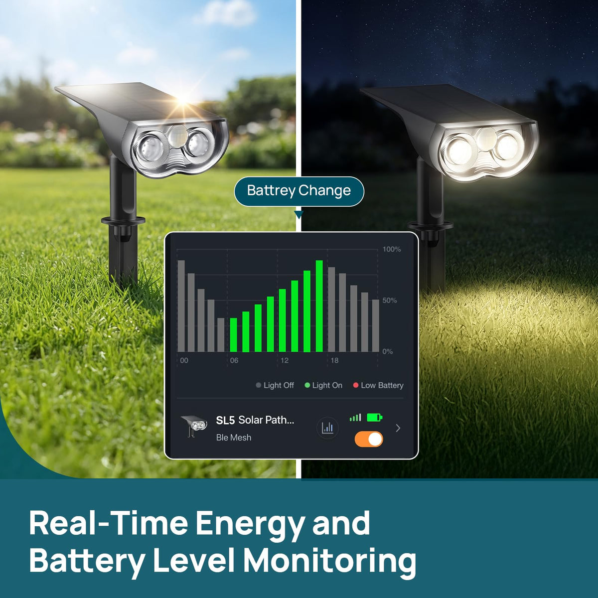 Linkind Matter Smart Hub 2 Real Time Battery Energy Tracking - Linkind Official Imagery - 8