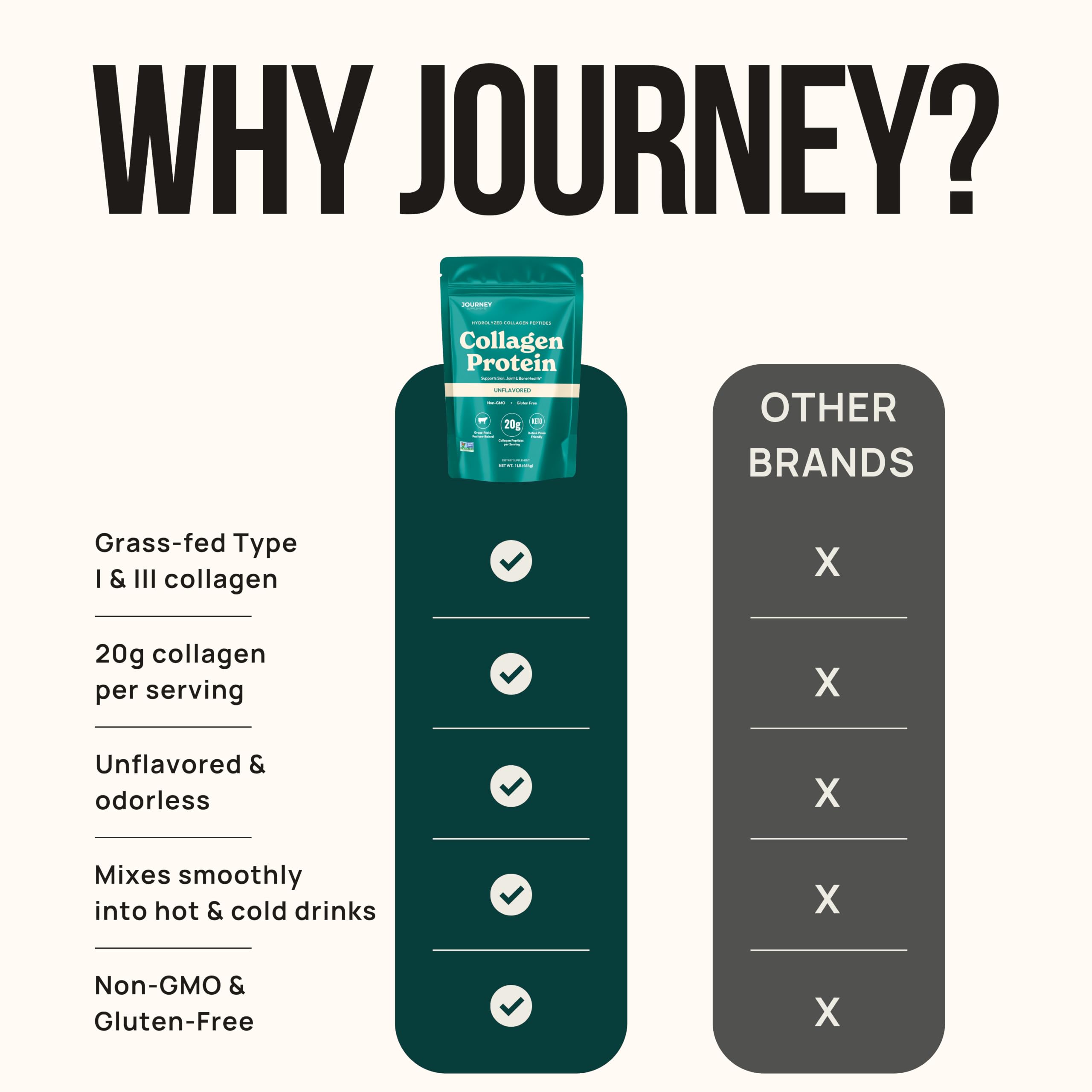 Journey Collagen Peptides Powder Unflavored Grass Fed - Journey Supplements Official Imagery - 7
