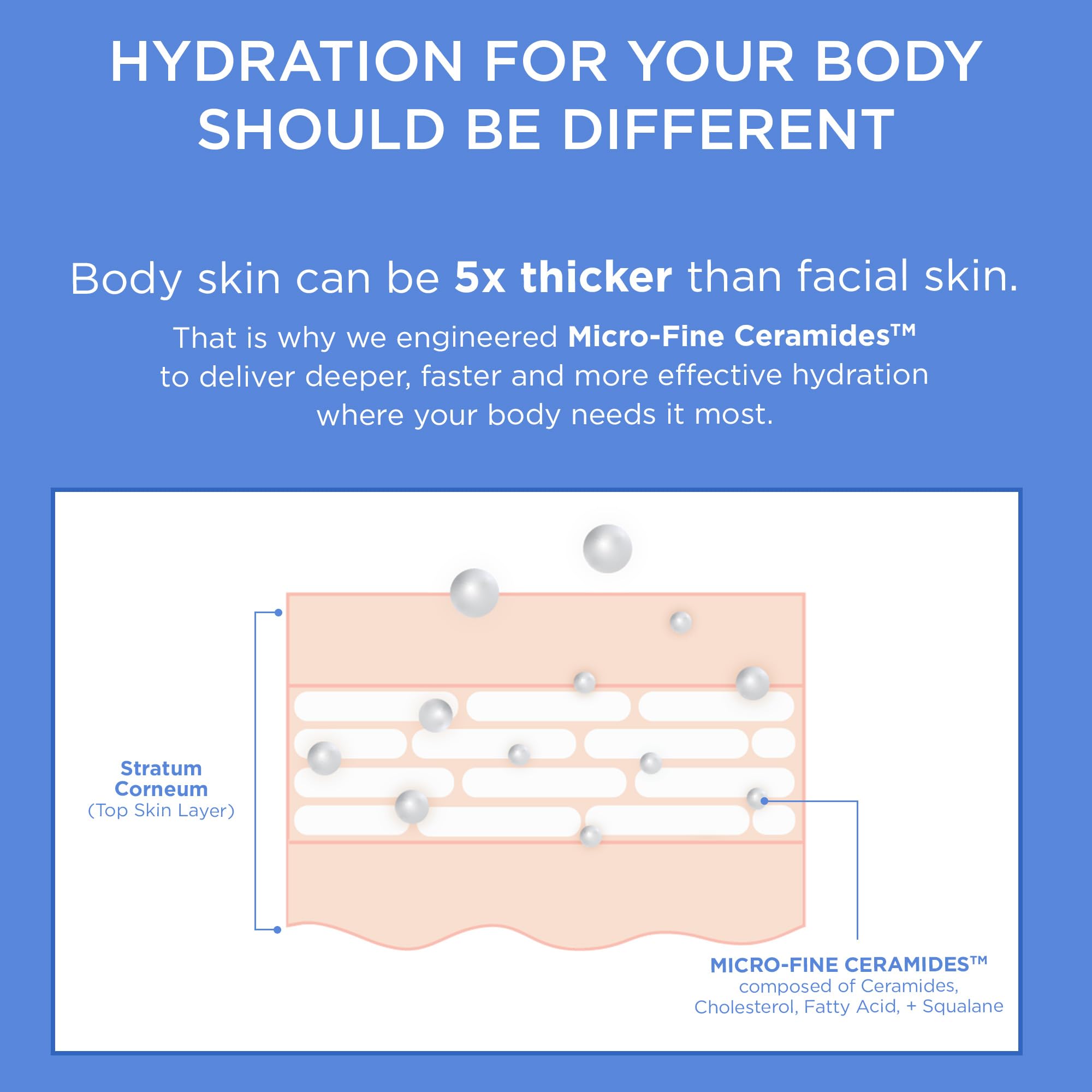 AESTURA ATOBARRIER365 Korean Body Lotion with Ceramides & Glycerin - - AESTURA Official Product View 6