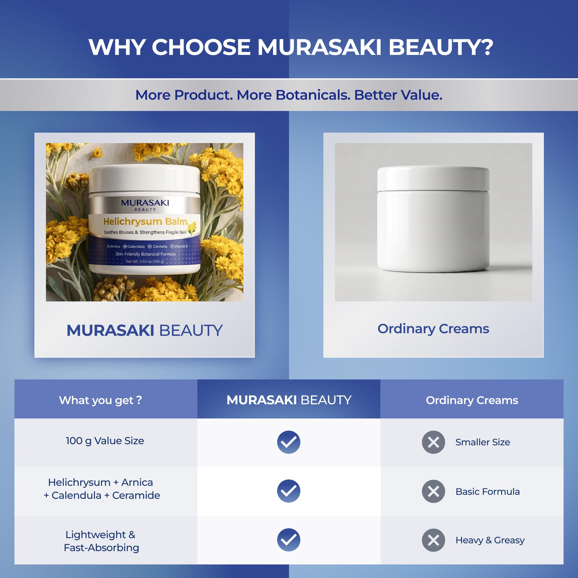 MURASAKI BEAUTY Helichrysum Balm with Botanical Extracts, Deep Hydration Helichrysum Balm for Bruise-Prone, Fragile & Thin-Looking Skin, Skin Barrier Support 3.53 oz