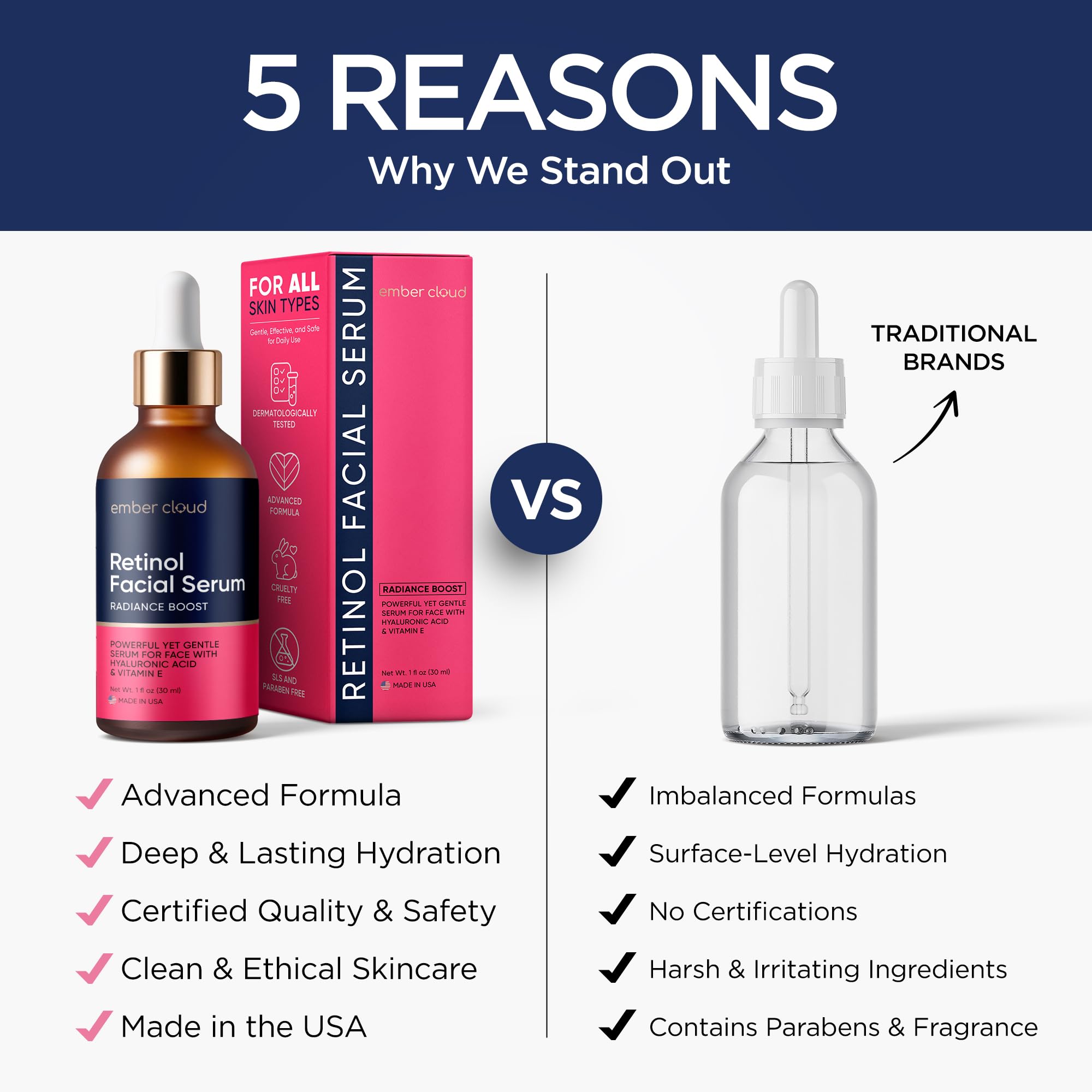Ember Cloud Retinol Serum for Face with Hyaluronic Acid & Vitamin E - Ember Cloud Official Product View 8
