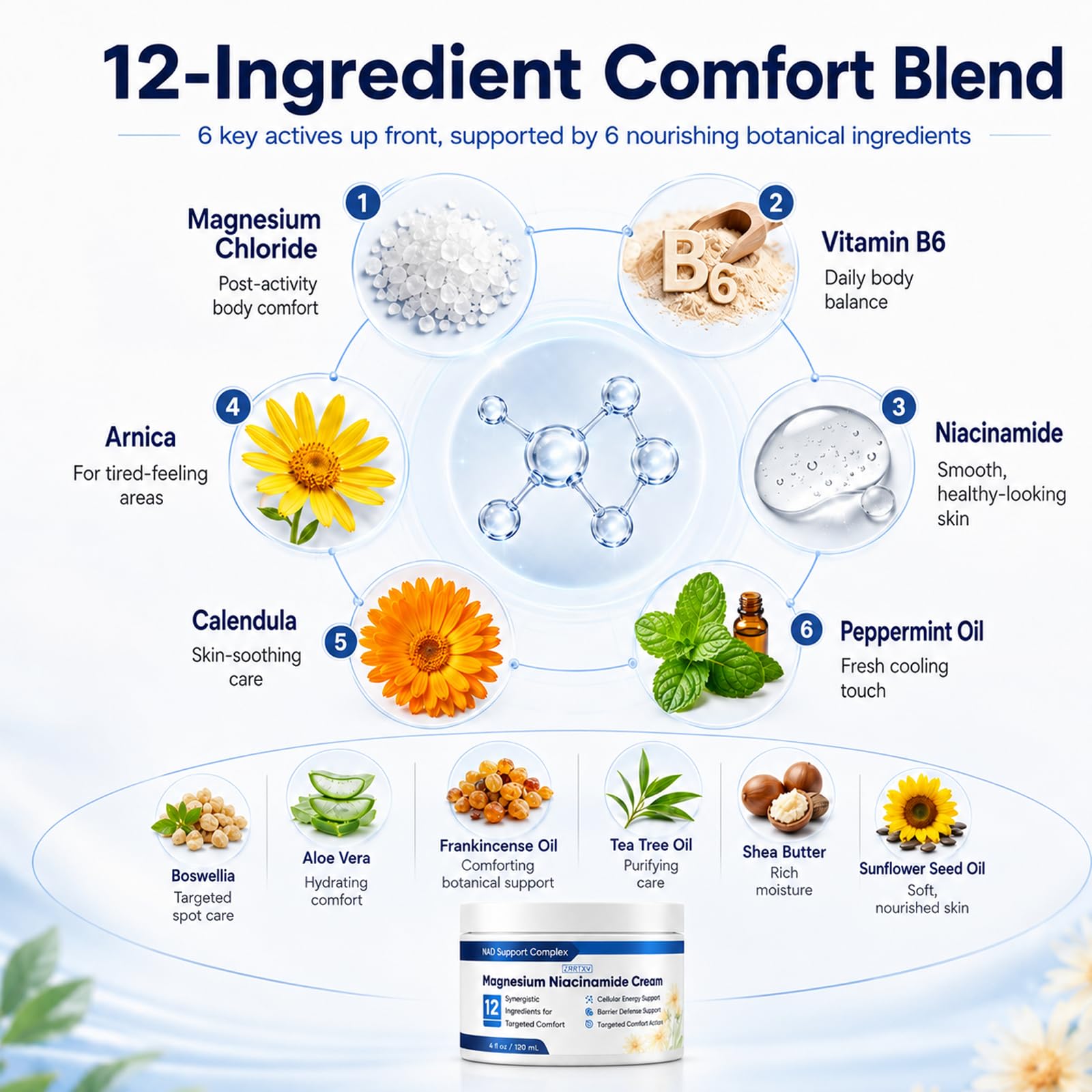 Kranla Magnesium Niacinamide Cream in a 4 fl oz container, a skin moisturizer for soothing and hydrating skin.