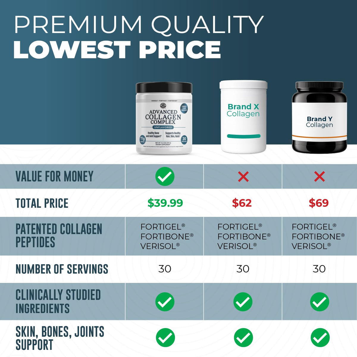 Advanced Collagen Complex with VERISOL FORTIBONE FORTIGEL 30 - Left Coast Performance Official Imagery - 6