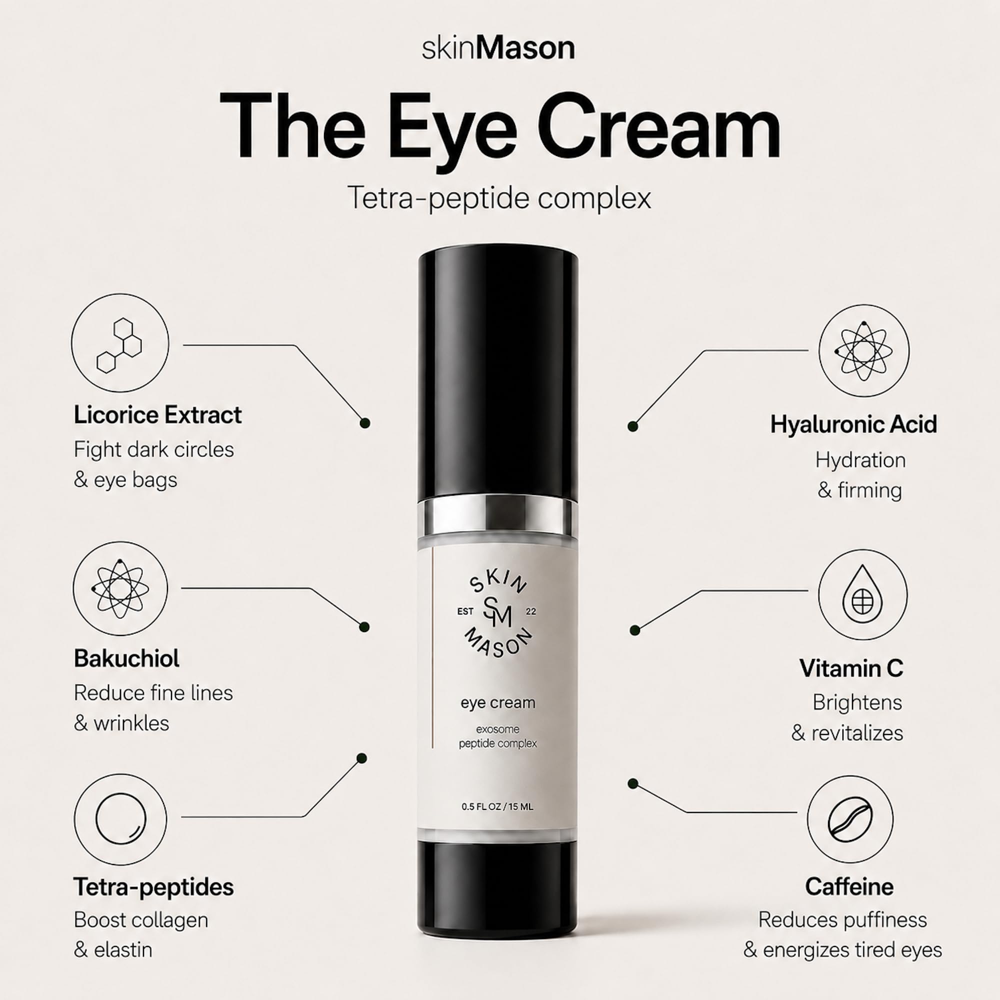 Bakuchiol Peptide Eye Cream - SkinMason Official Product Imagery - 3