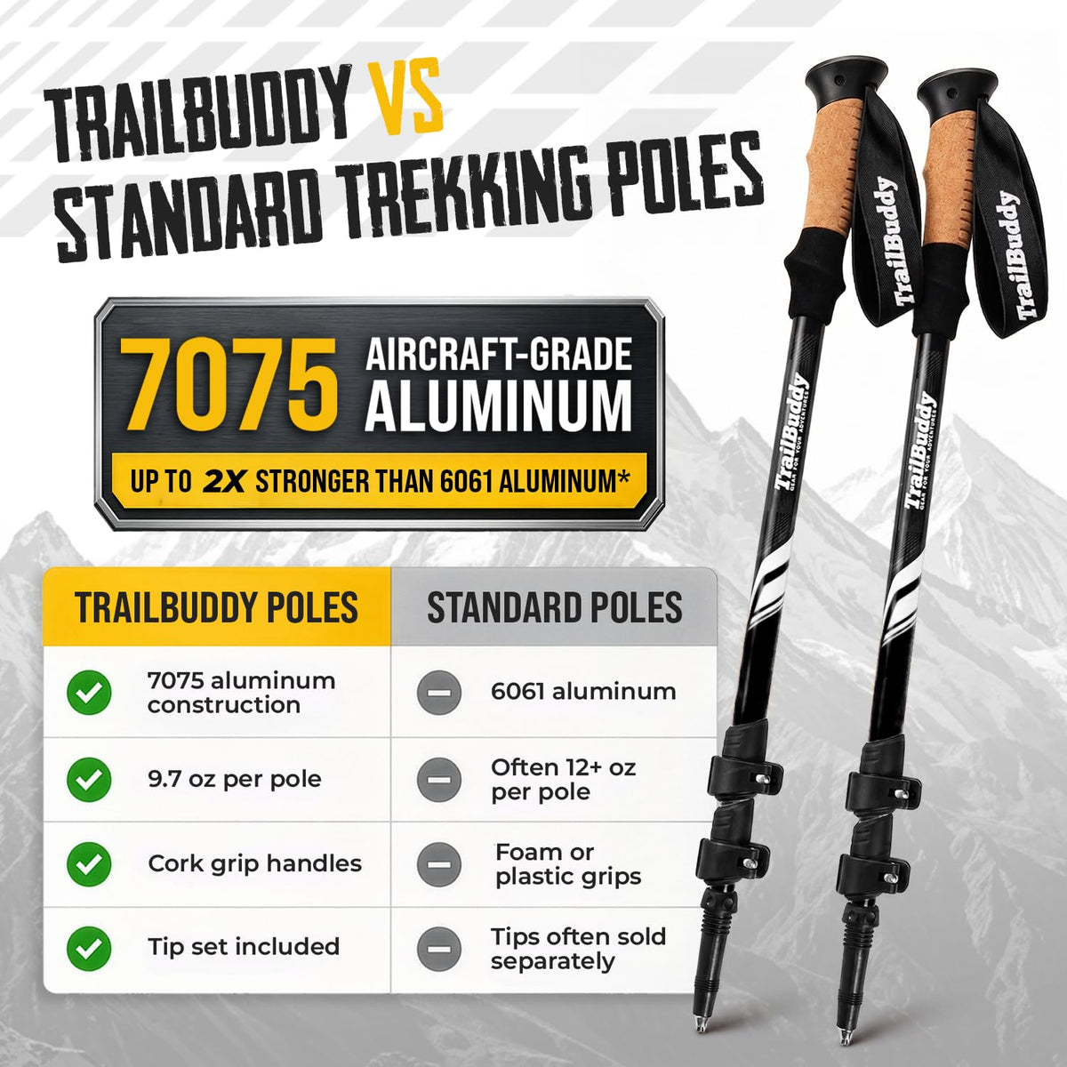 TrailBuddy Trekking Poles Lightweight 7075 Aluminum Hiking - TrailBuddy Official Imagery - 3