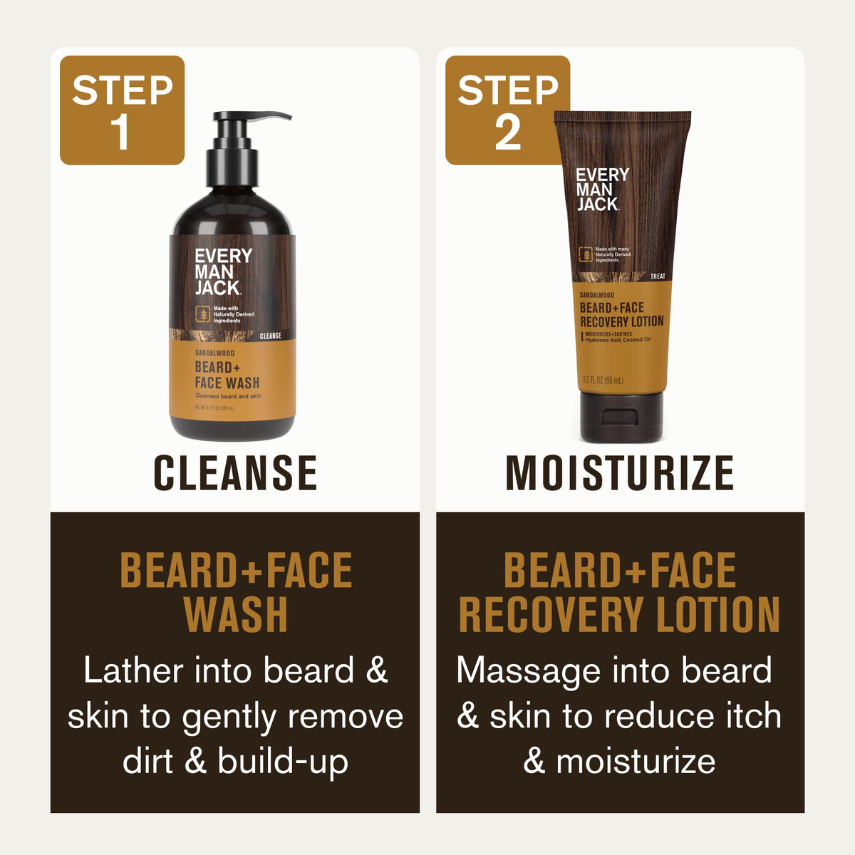 Every Man Jack Beard Face Wash and Lotion Set for Men - Every Man Jack Official Imagery - 5