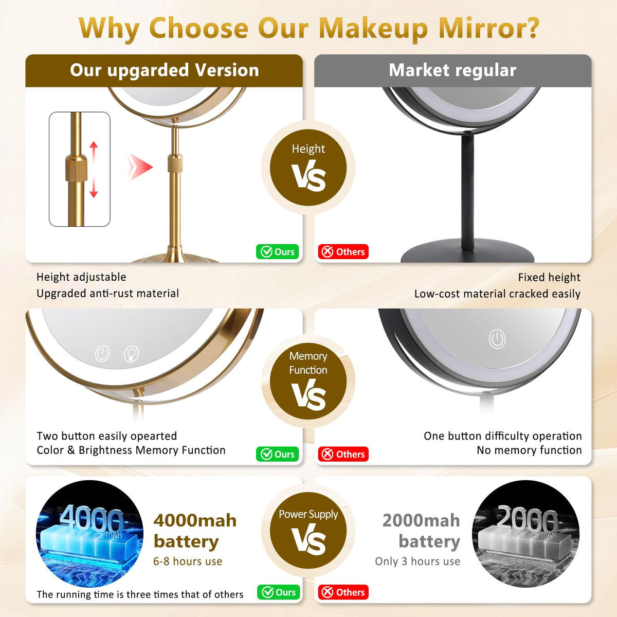 8 Makeup Mirror with Lights 4000mAh RechargeableVanity - Telihopin Official Imagery - 6