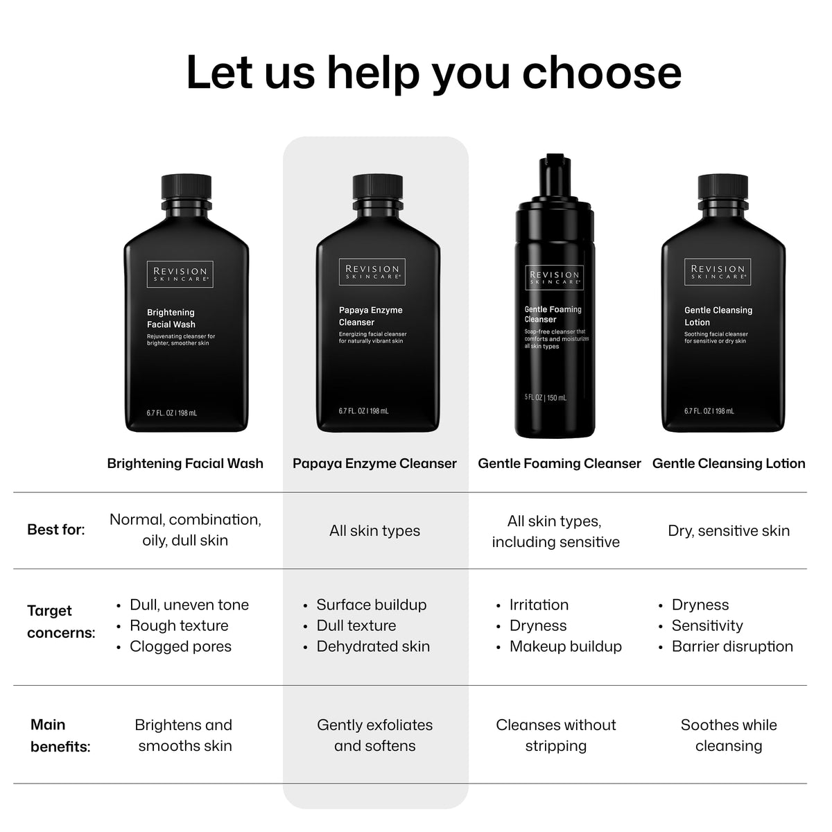 Revision Skincare Papaya Enzyme Cleanser Energizing Facial - Premium Selection Official Imagery - 8
